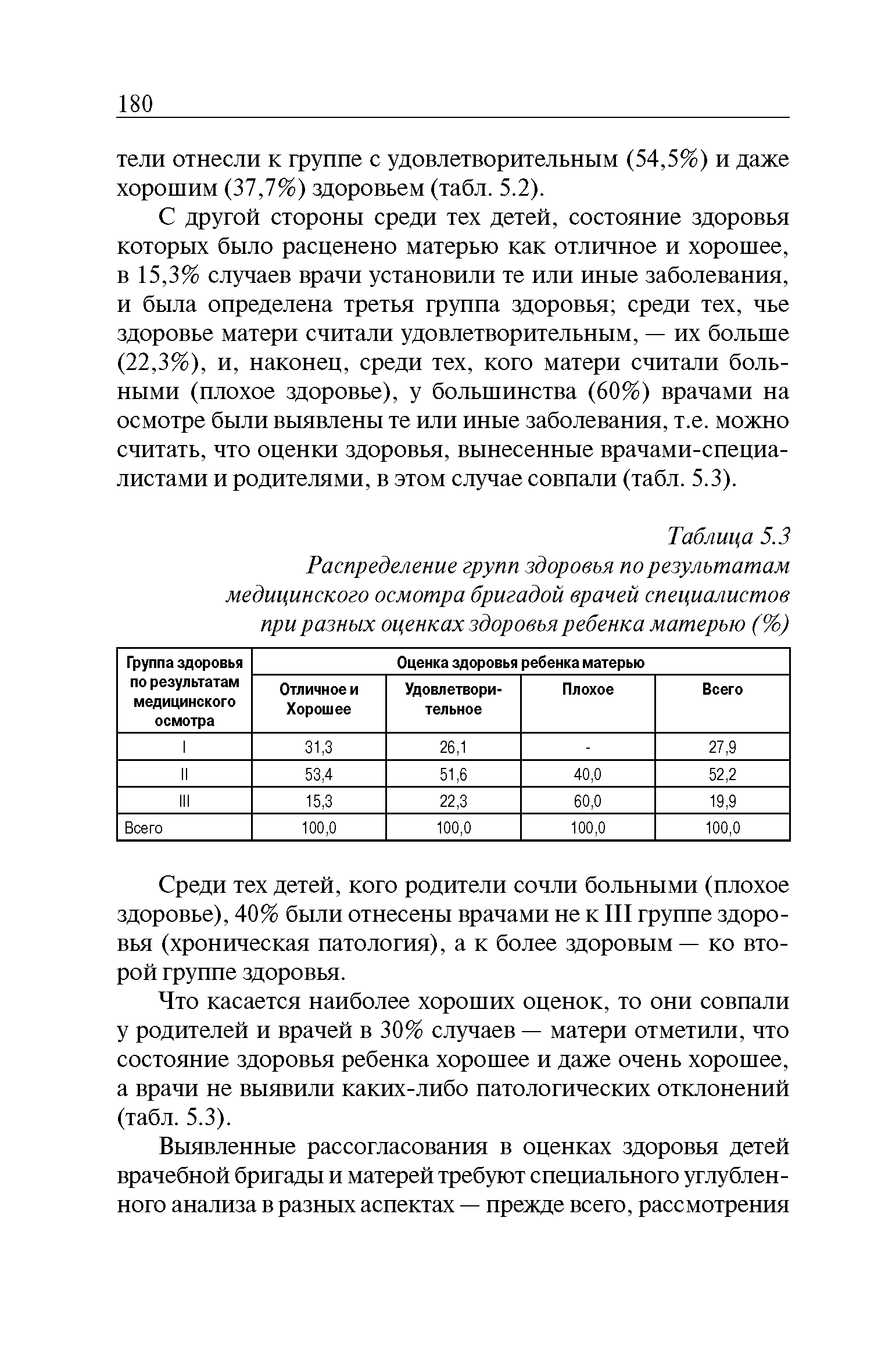 Таблица 5.3 Распределение групп здоровья по результатам медицинского осмотра бригадой врачей специалистов при разных оценках здоровья ребенка матерью (%)...