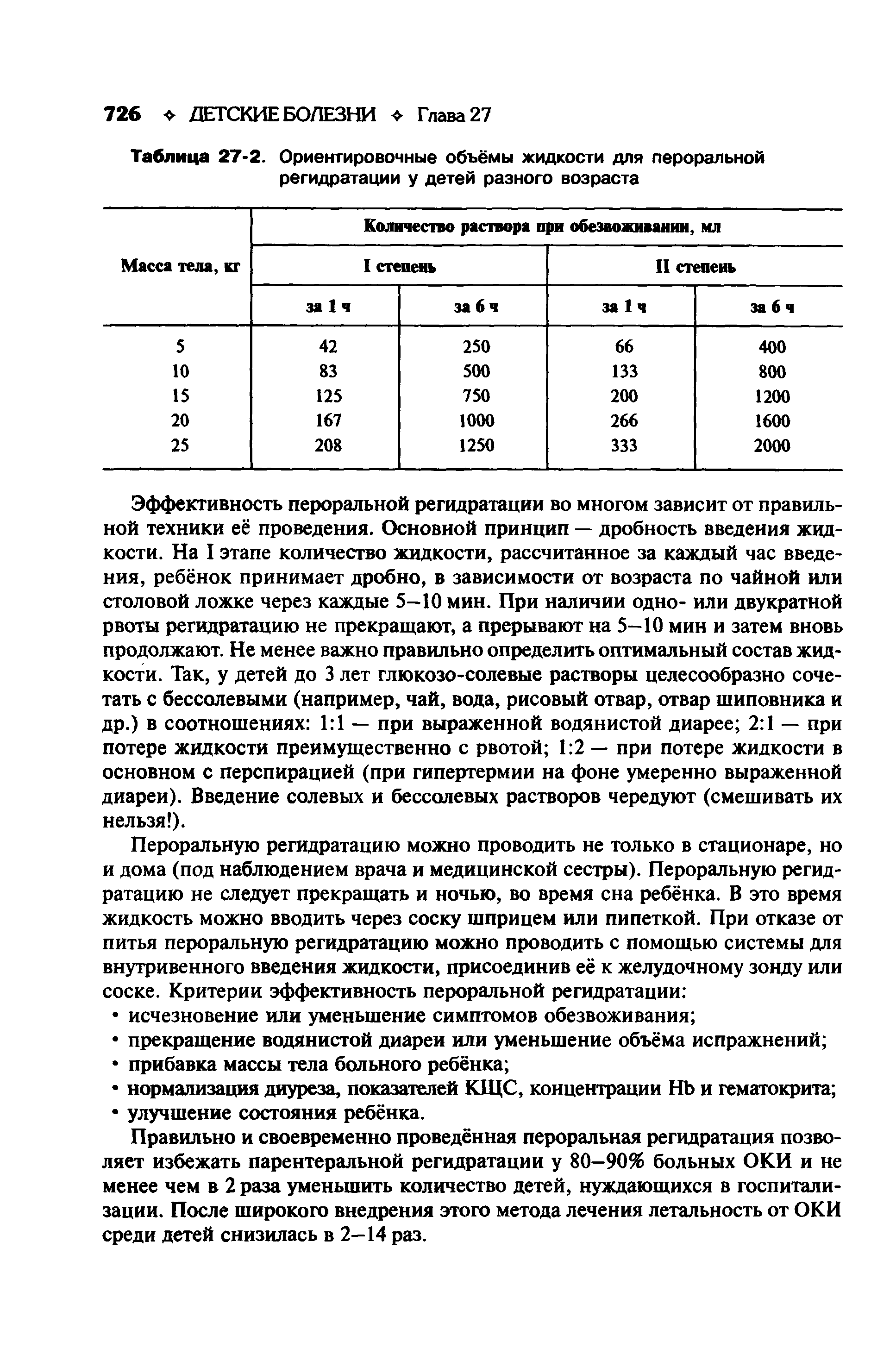 Таблица 27-2. Ориентировочные объёмы жидкости для пероральной регидратации у детей разного возраста...