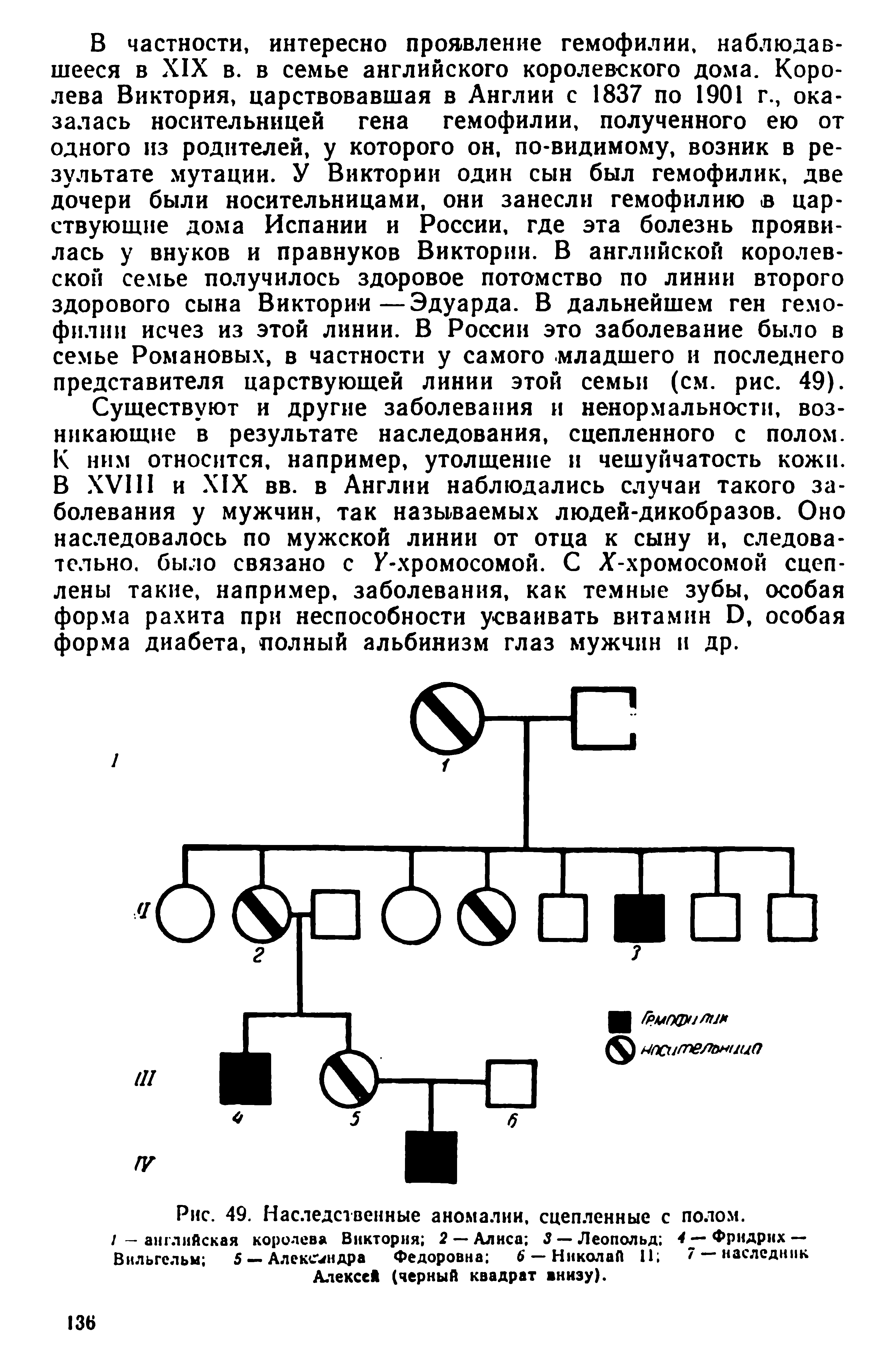 Рис. 49. Наследственные аномалии, сцепленные с полом, /-английская королева Виктория 2 — Алиса 3 — Леопольд 4 —Фридрих — Вильгельм 5 — Александра Федоровна 6 — Николай 11 7 —наследник...