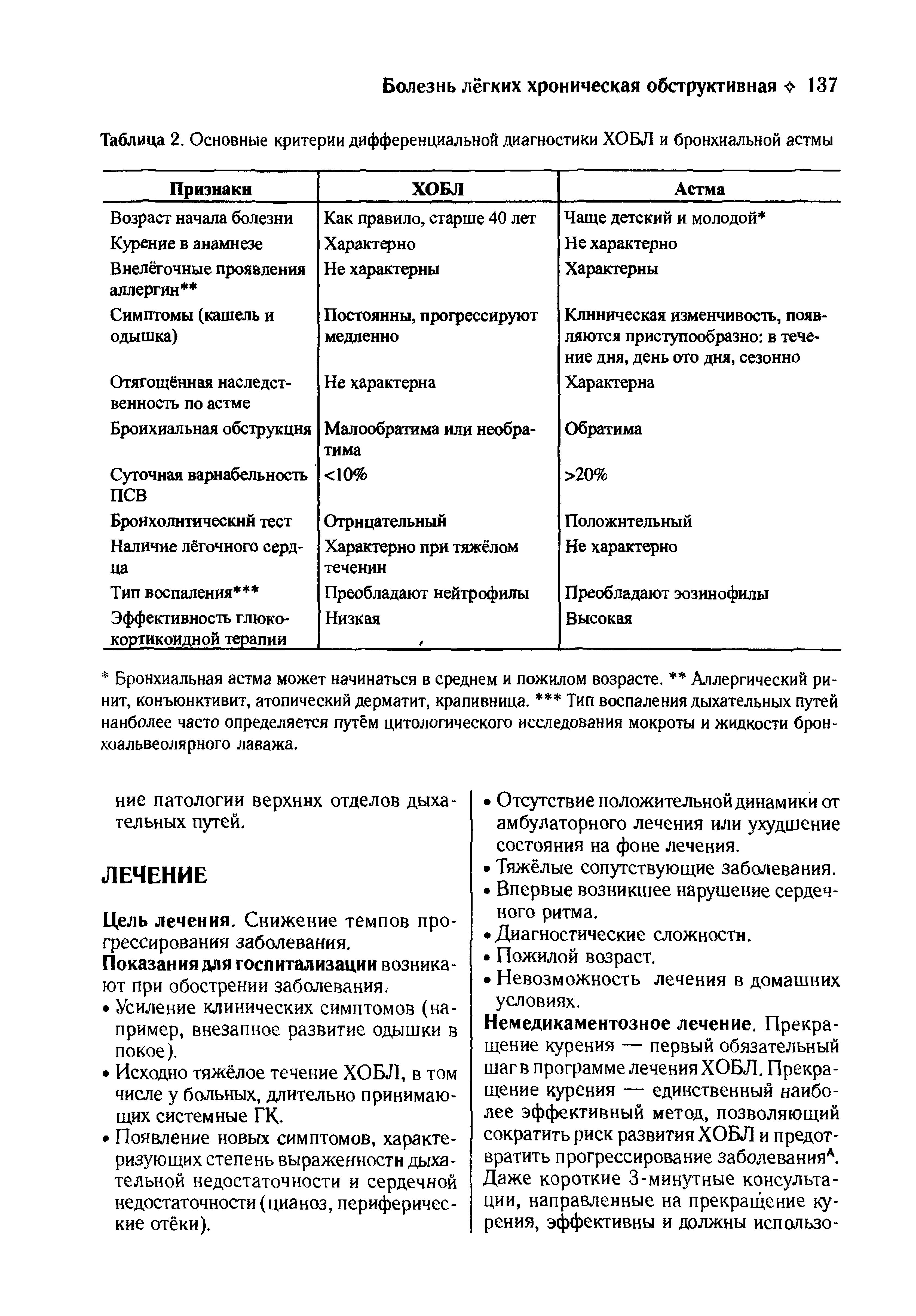 Таблица 2. Основные критерии дифференциальной диагностики ХОБЛ и бронхиальной астмы...