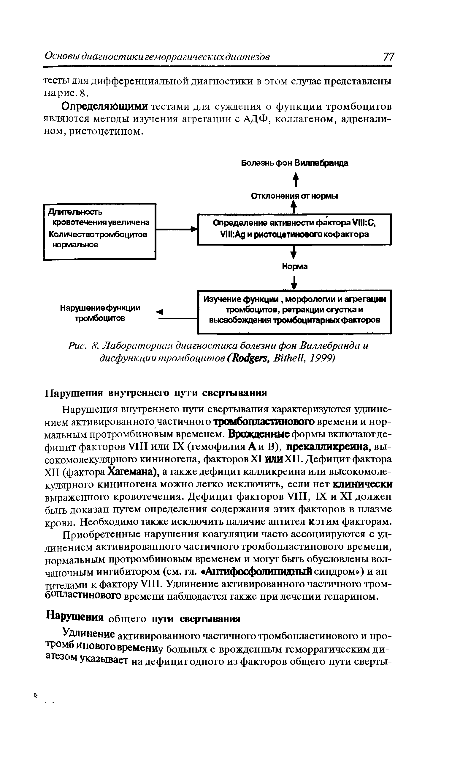 Рис. 8. Лабораторная диагностика болезни фон Виллебранда и дисфункции тромбоцитов (R , B , 1999)...