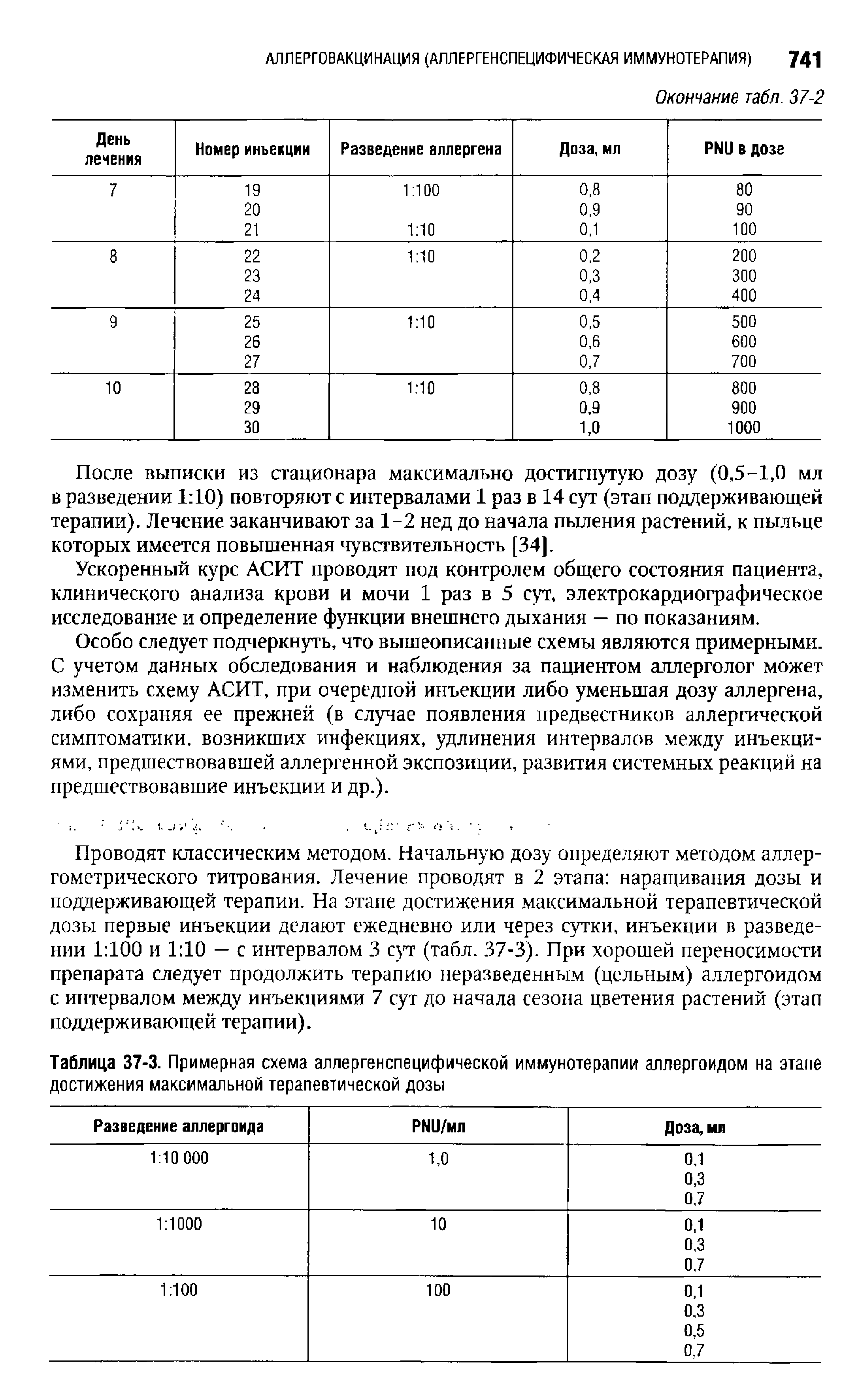 Таблица 37-3. Примерная схема аллерген специфической иммунотерапии аллергоидом на этале достижения максимальной терапевтической дозы...