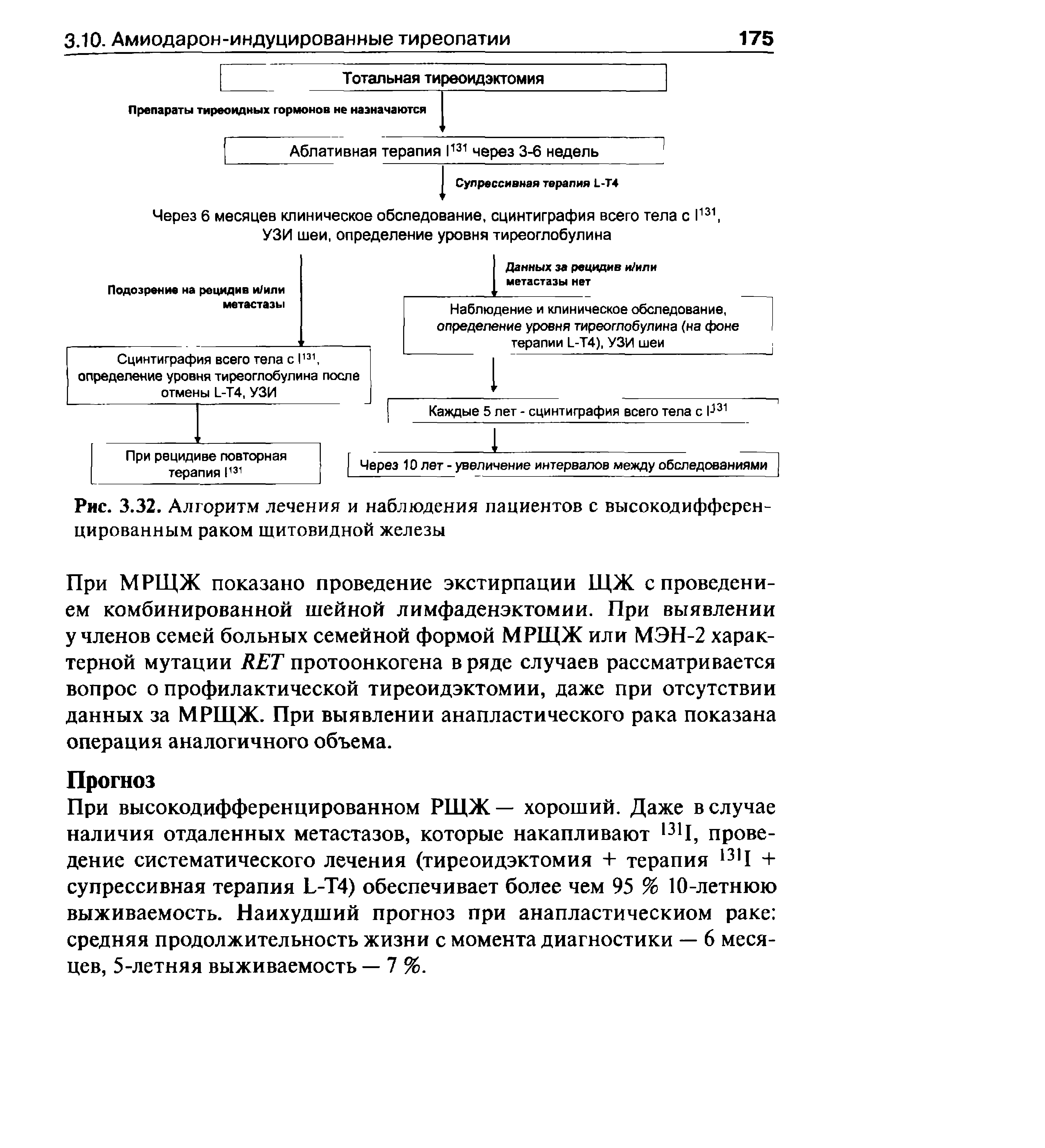 Рис. 3.32. Алгоритм лечения и наблюдения пациентов с высокодифференцированным раком щитовидной железы...
