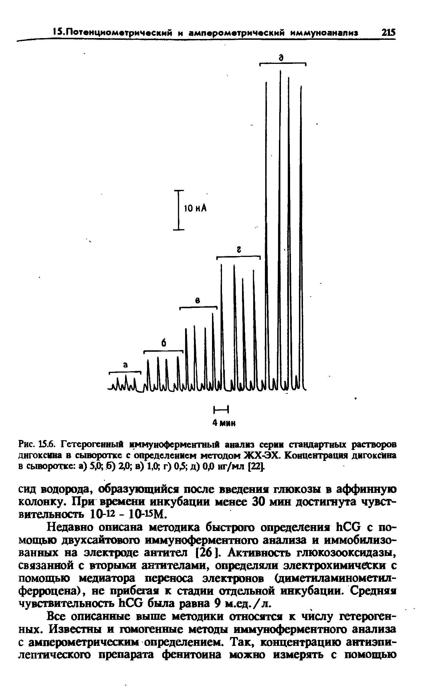 Рис. 15.6. Гетерогенный кммукоферментный анализ серин стандартных растворов дигоксина в сыворотке с определением методом ЖХ-ЭХ. Концентрация дигоксина в сыворотке а) 5,0 б) 2,0 в) 1,0 г) ОД д) 0,0 нг/мл [22].