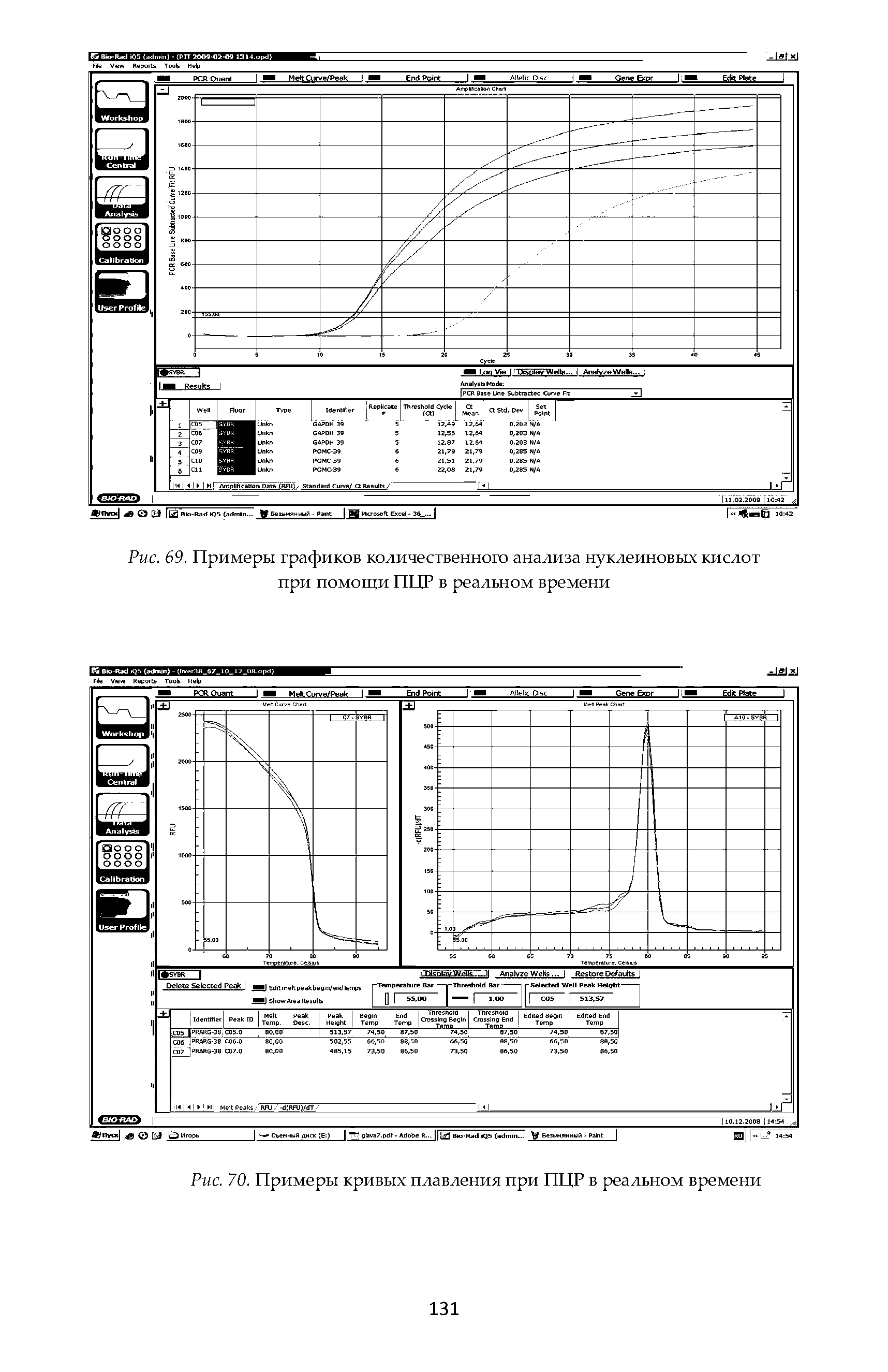 Рис. 69. Примеры графиков количественного анализа нуклеиновых кислот при помощи ПЦР в реальном времени...