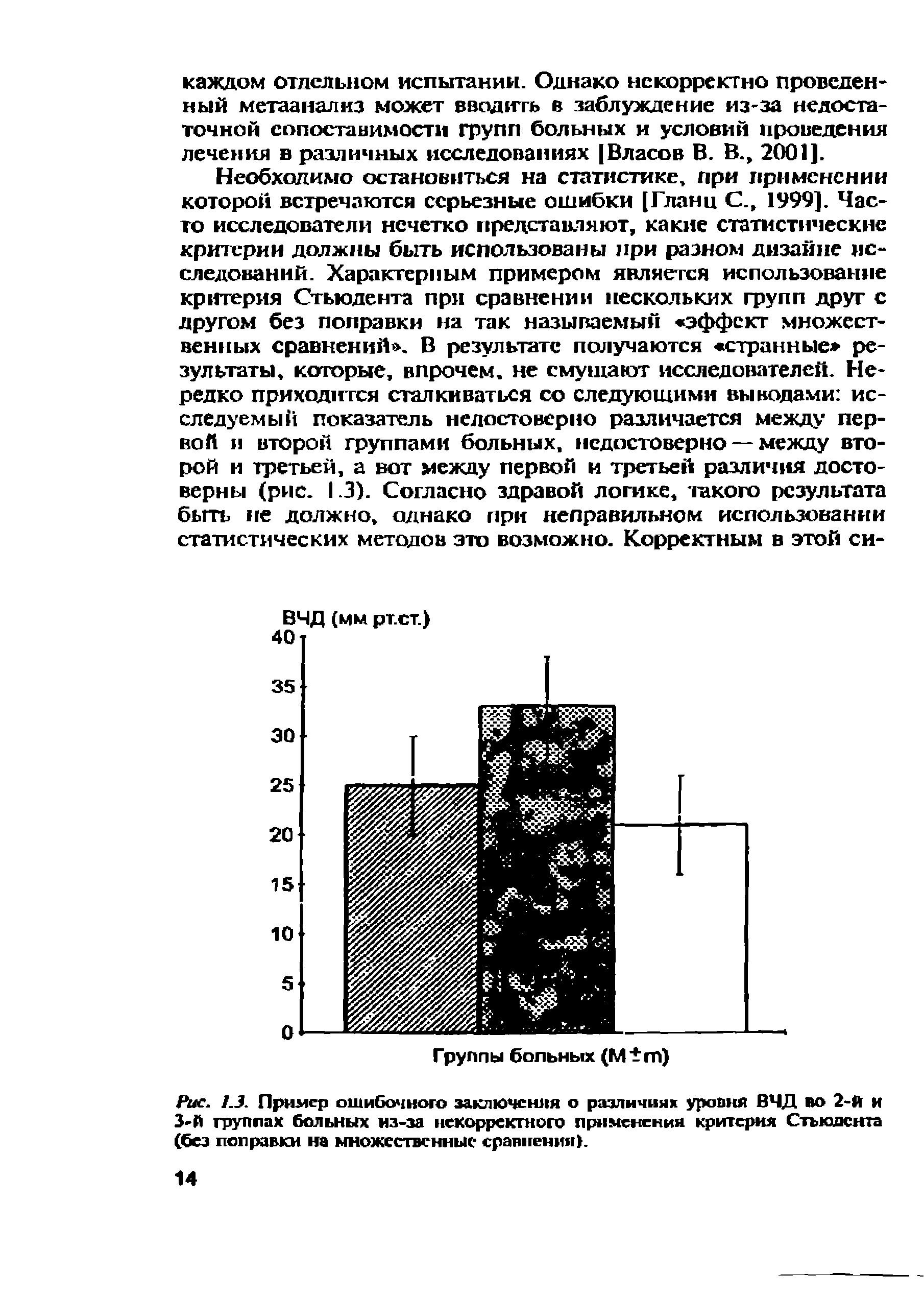 Рис. 1.3. Пример ошибочного заключения о различиях уровня ВЧД во 2-Я и 3-й группах больных из-за некорректного применения критерия Стьюдента (без поправки на множественные сравнения).
