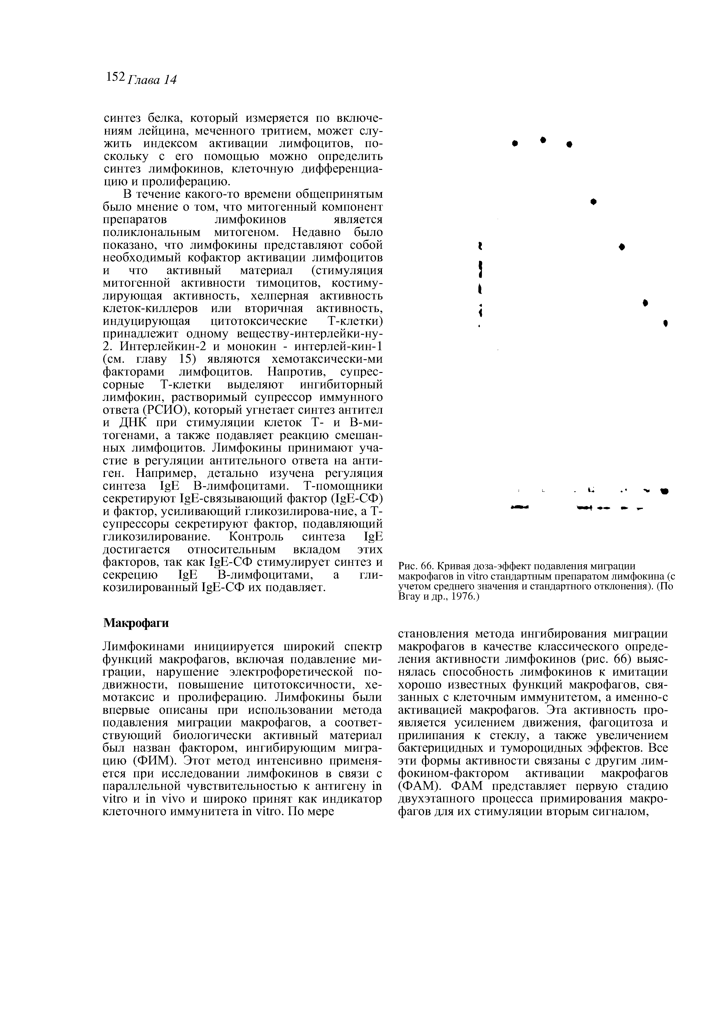 Рис. 66. Кривая доза-эффект подавления миграции макрофагов стандартным препаратом лимфокина (с учетом среднего значения и стандартного отклонения). (По Вгау и др., 1976.)...