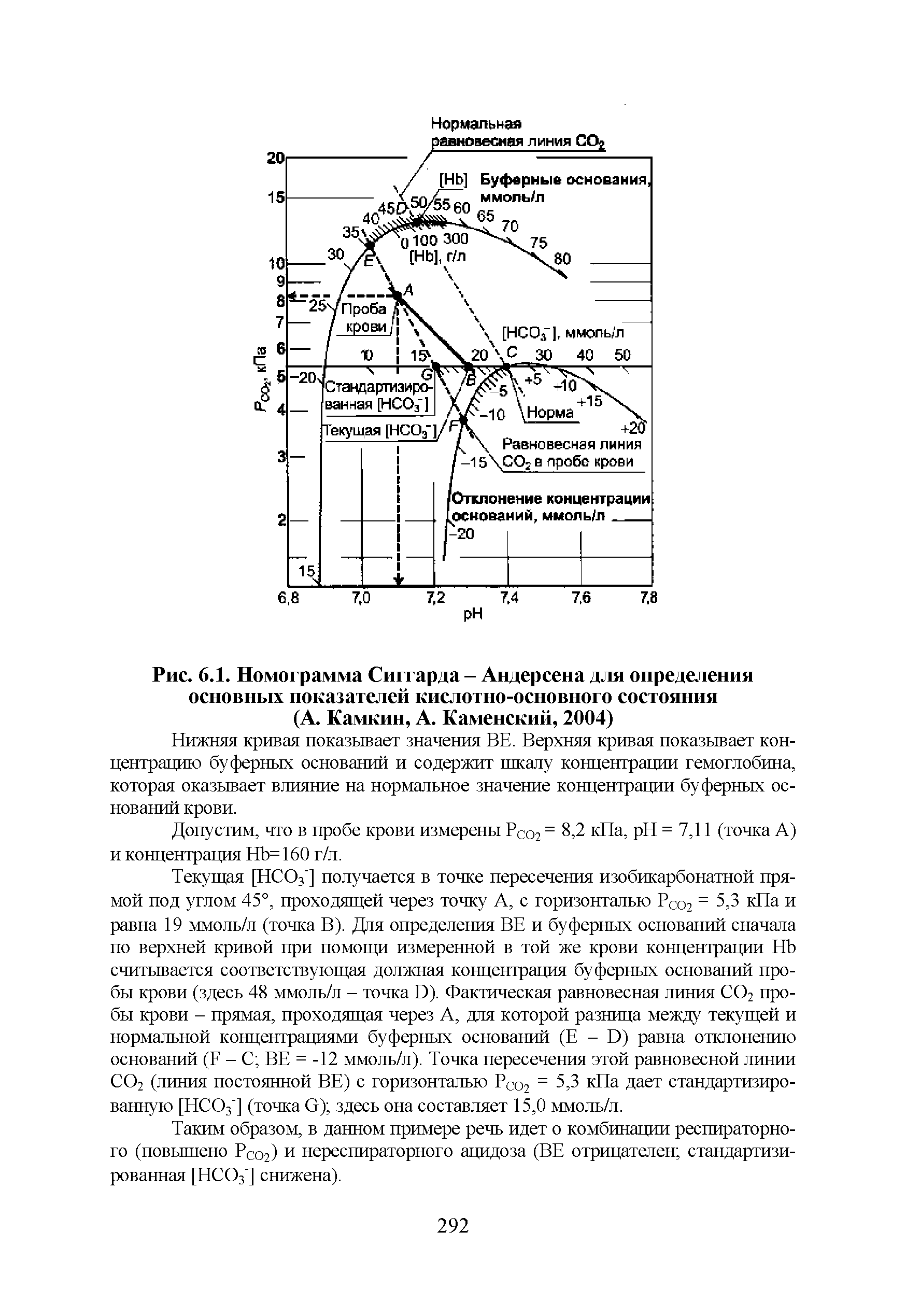 Рис. 6.1. Номограмма Сиггарда - Андерсена для определения основных показателей кислотно-основного состояния (А. Камкин, А. Каменский, 2004)...