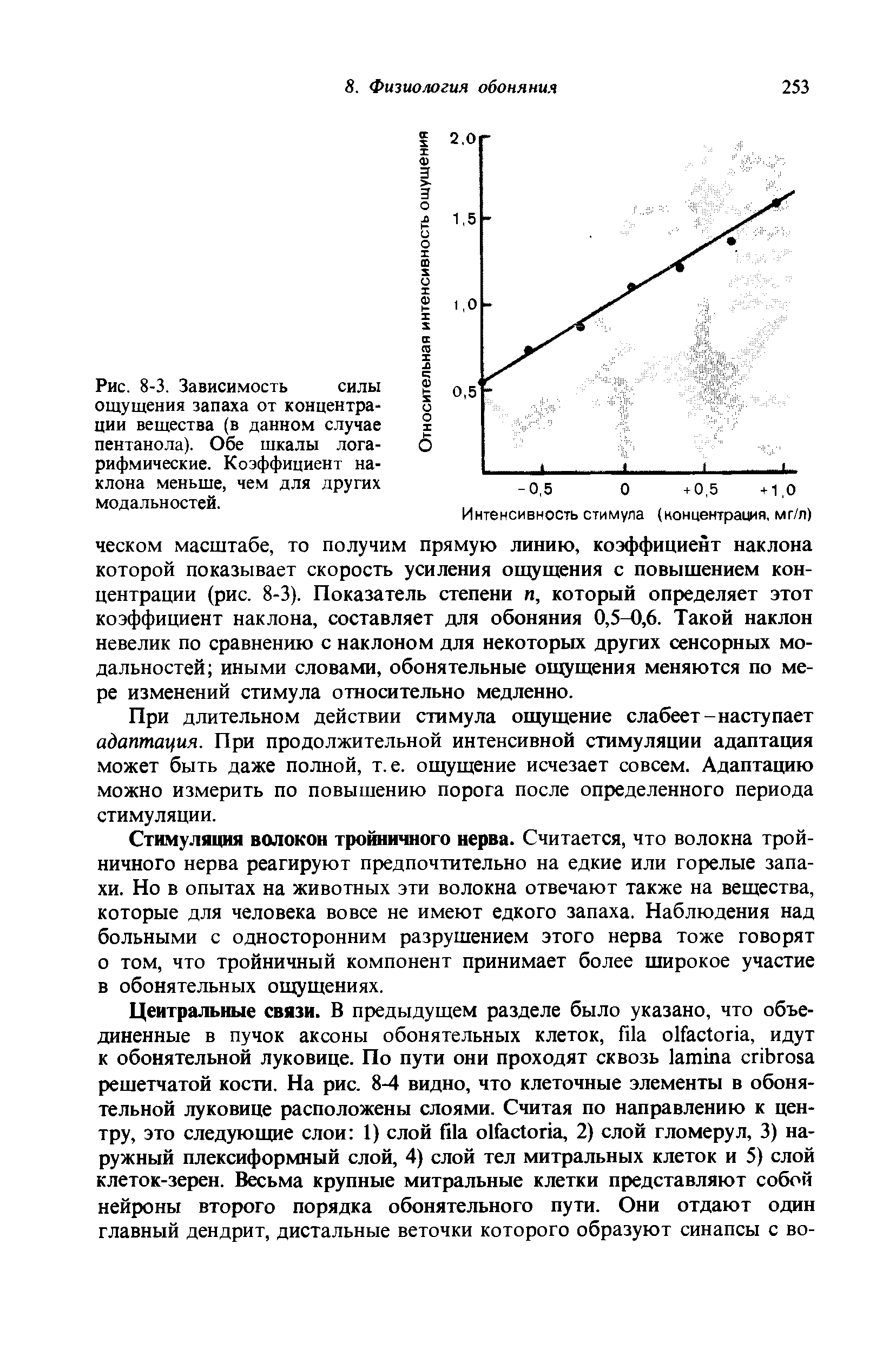 Рис. 8-3. Зависимость силы ощущения запаха от концентрации вещества (в данном случае пентанола). Обе шкалы логарифмические. Коэффициент наклона меньше, чем для других модальностей.