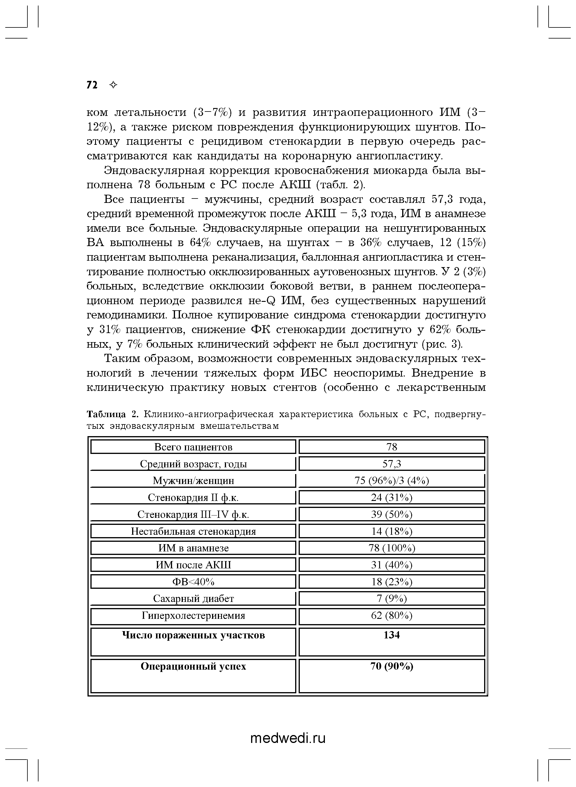 Таблица 2. Клинико-ангиографическая характеристика больных с РС, подвергнутых эндоваскулярным вмешательствам...