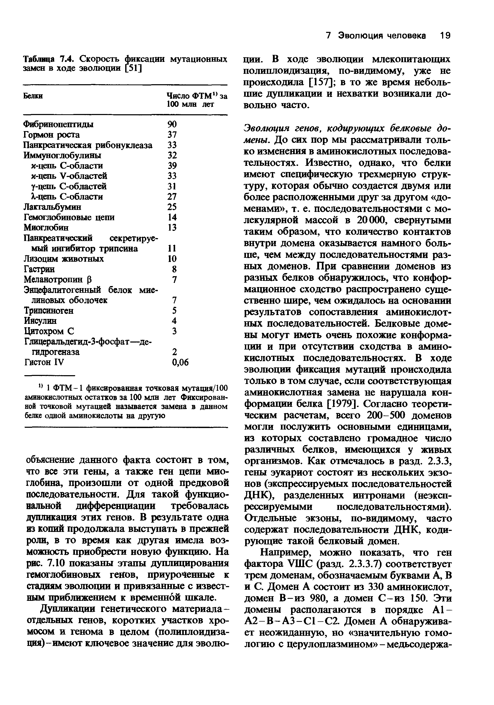 Таблица 7.4. Скорость фиксации мутационных замен в ходе эволюции [51]...