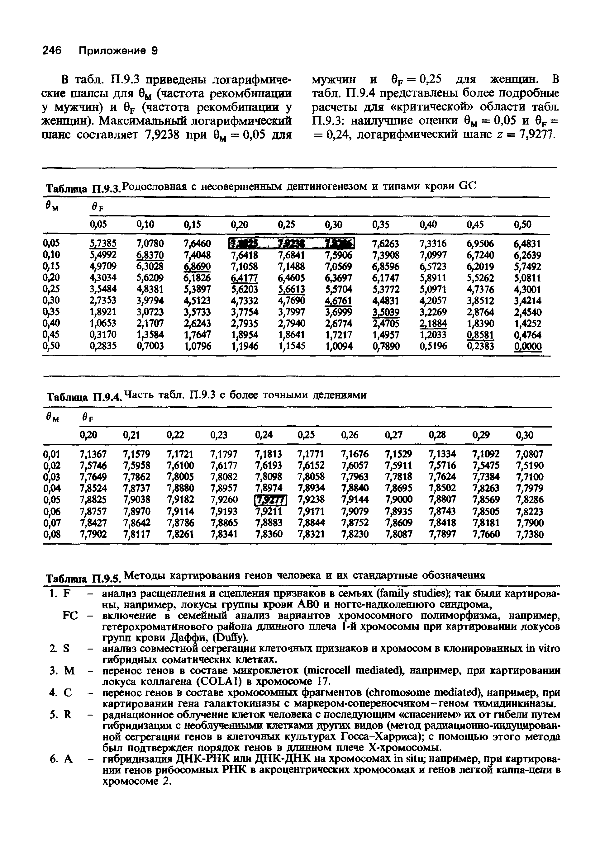 Таблица П.9.3.Родословная с несовершенным дентиногенезом и типами крови GC...