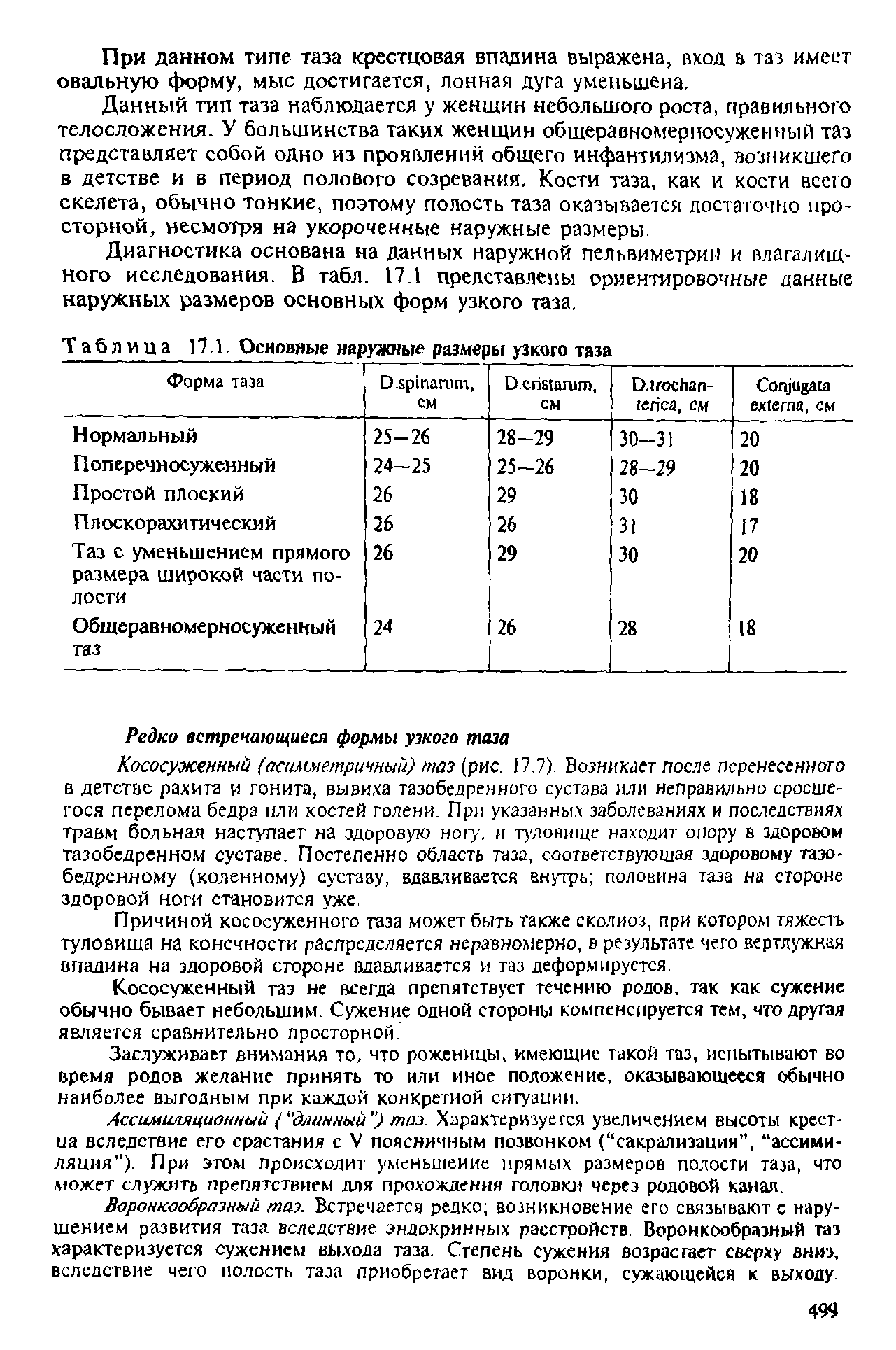 Таблица 17.1. Основные наружные размеры узкого таза...