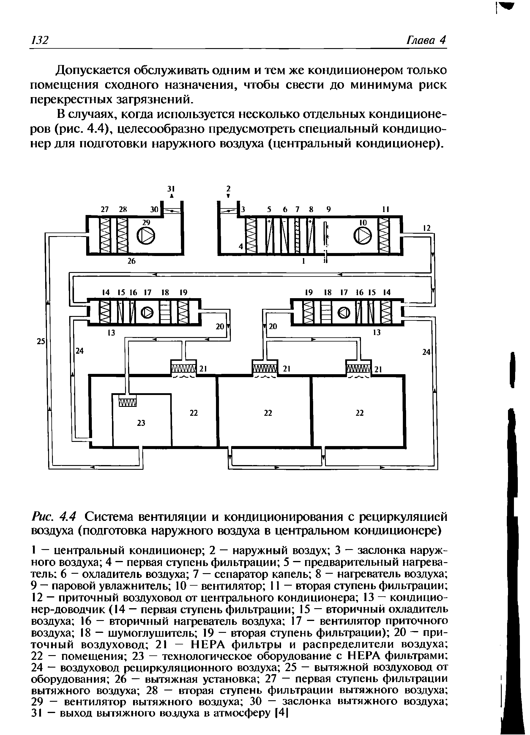 Рис. 4.4 Система вентиляции и кондиционирования с рециркуляцией воздуха (подготовка наружного воздуха в центральном кондиционере)...