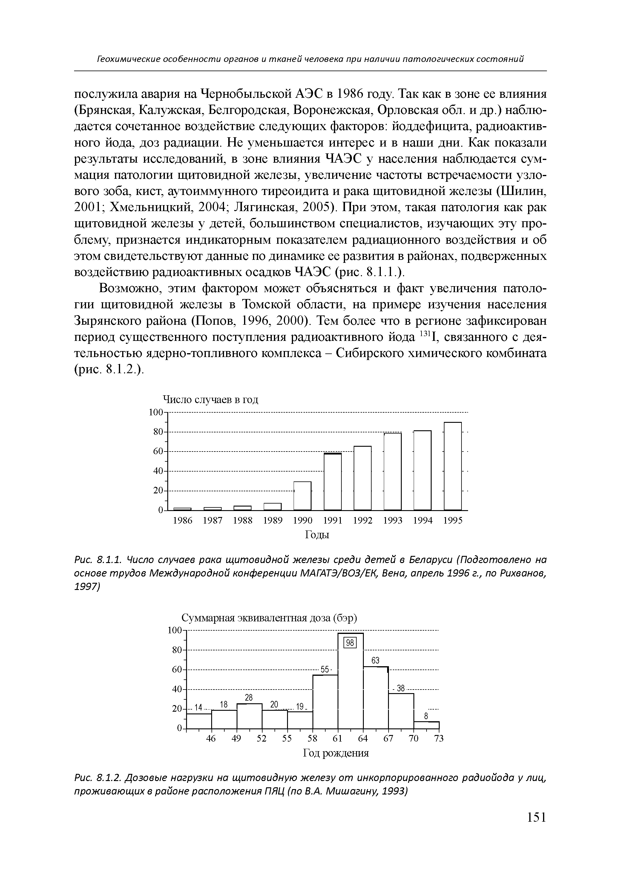 Рис. 8.1.1. Число случаев рака щитовидной железы среди детей в Беларуси (Подготовлено на основе трудов Международной конференции МАГАТЭ/ВОЗ/ЕК, Вена, апрель 1996 г., по Рихванов, 1997)...