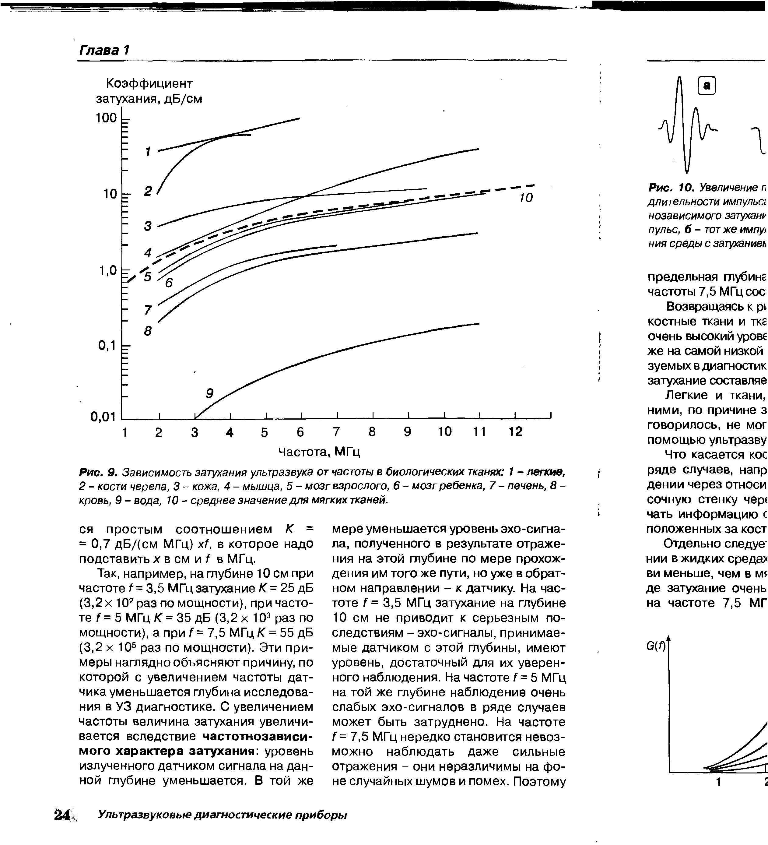 Рис. 9. Зависимость затухания ультразвука от частоты в биологических тканях 1 - легкие, 2 - кости черепа, 3 - кожа, 4 - мышца, 5 - мозг взрослого, 6 - мозг ребенка, 7 - печень, 8 -кровь, 9 - вода, 10- среднее значение для мягких тканей.