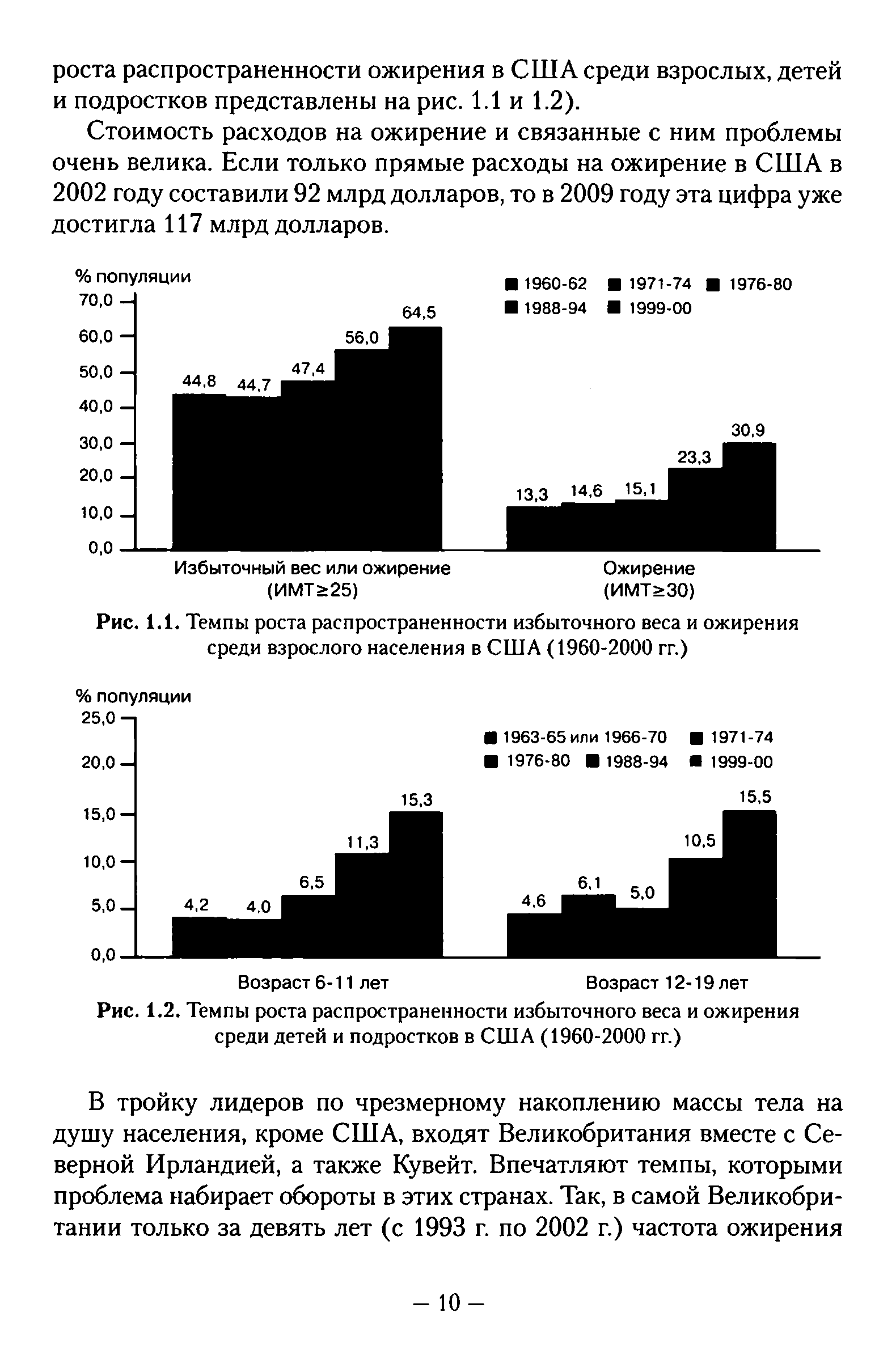 Рис. 1.2. Темпы роста распространенности избыточного веса и ожирения среди детей и подростков в США (1960-2000 гг.)...