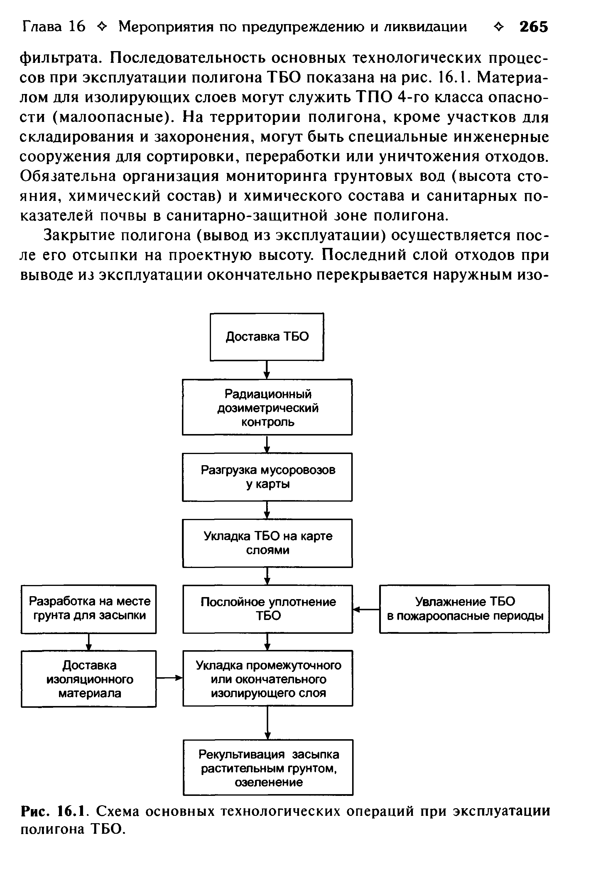Рис. 16.1. Схема основных технологических операций при эксплуатации полигона ТБО.