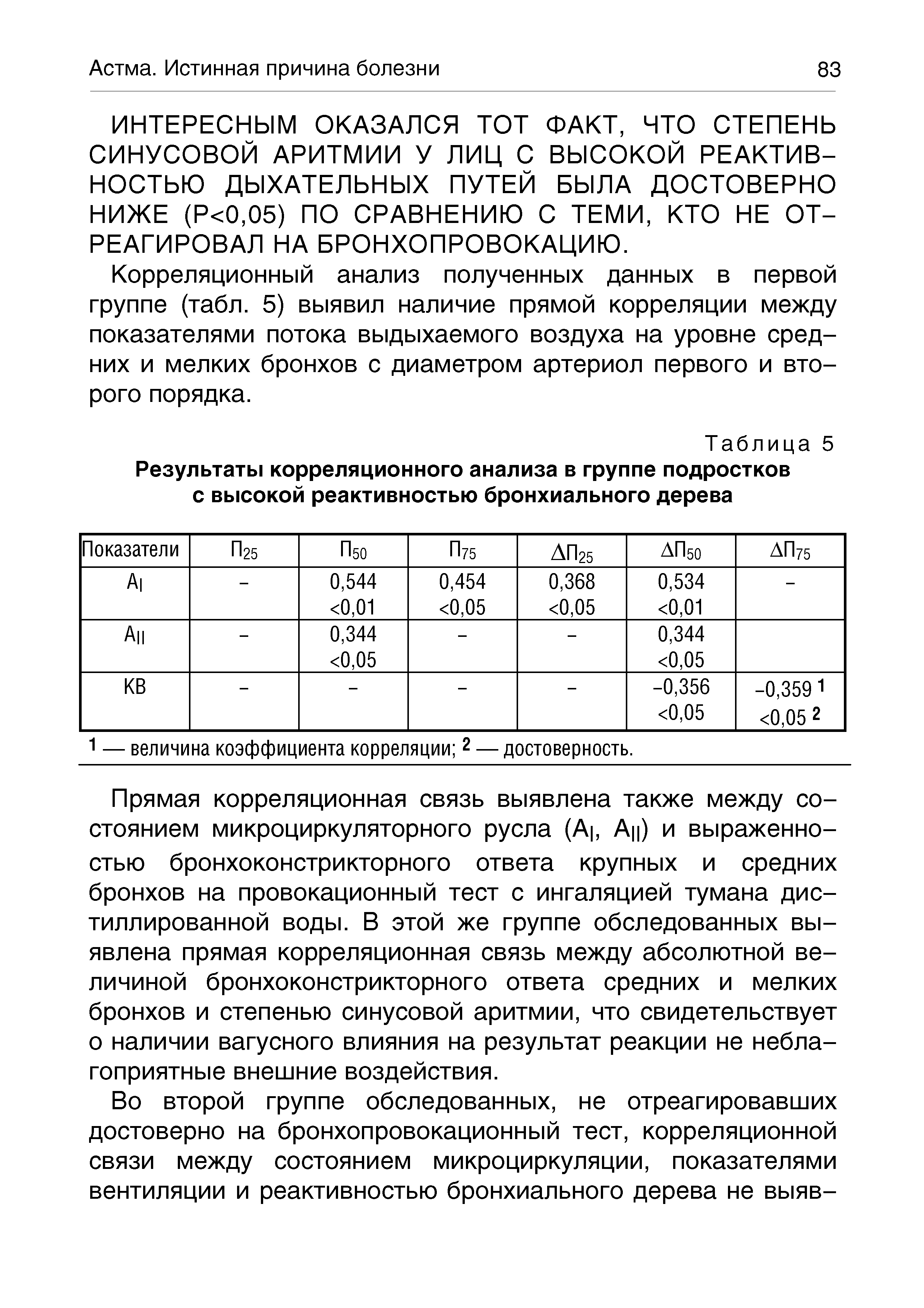 Таблица 5 Результаты корреляционного анализа в группе подростков с высокой реактивностью бронхиального дерева...