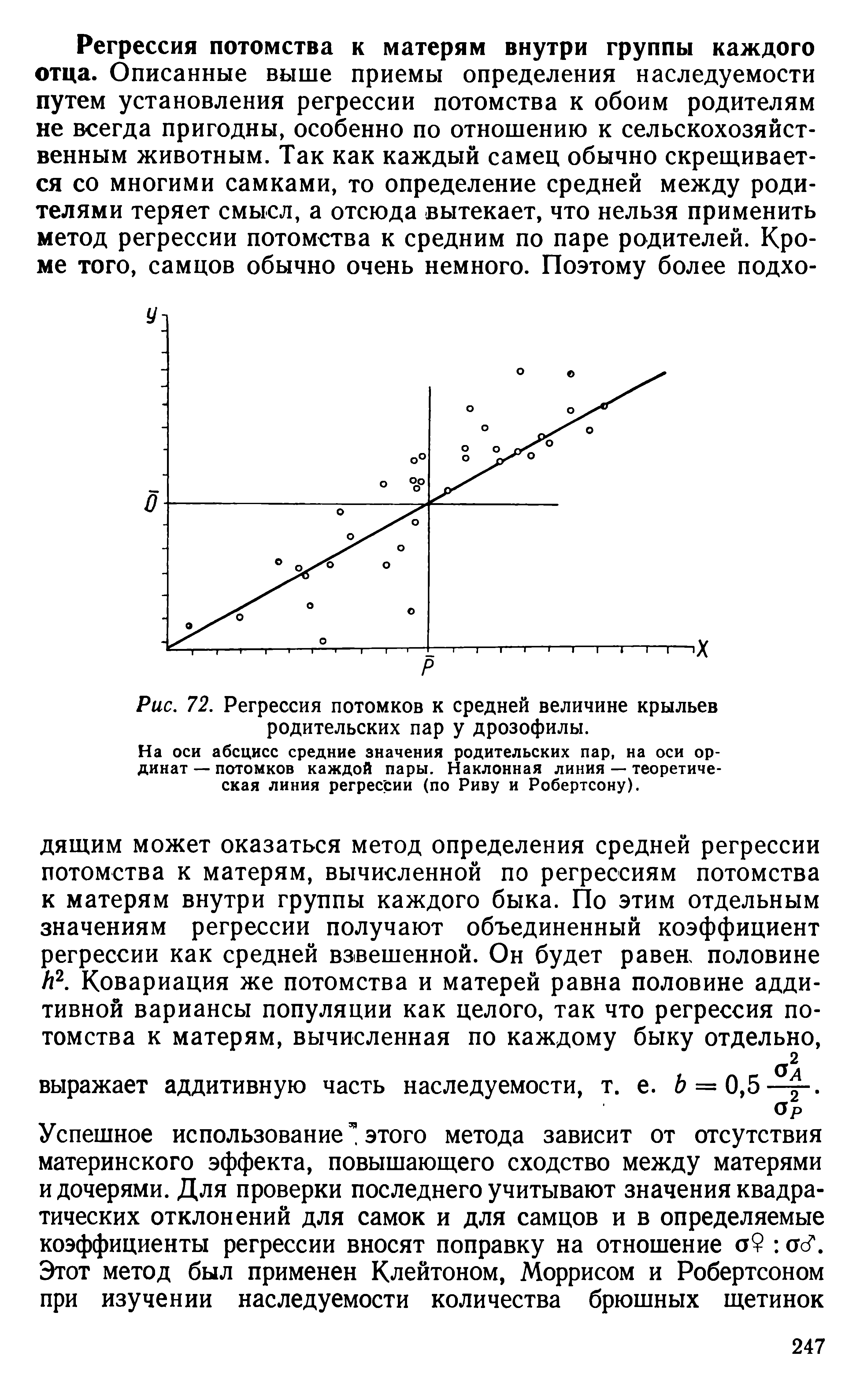 Рис. 72. Регрессия потомков к средней величине крыльев родительских пар у дрозофилы.