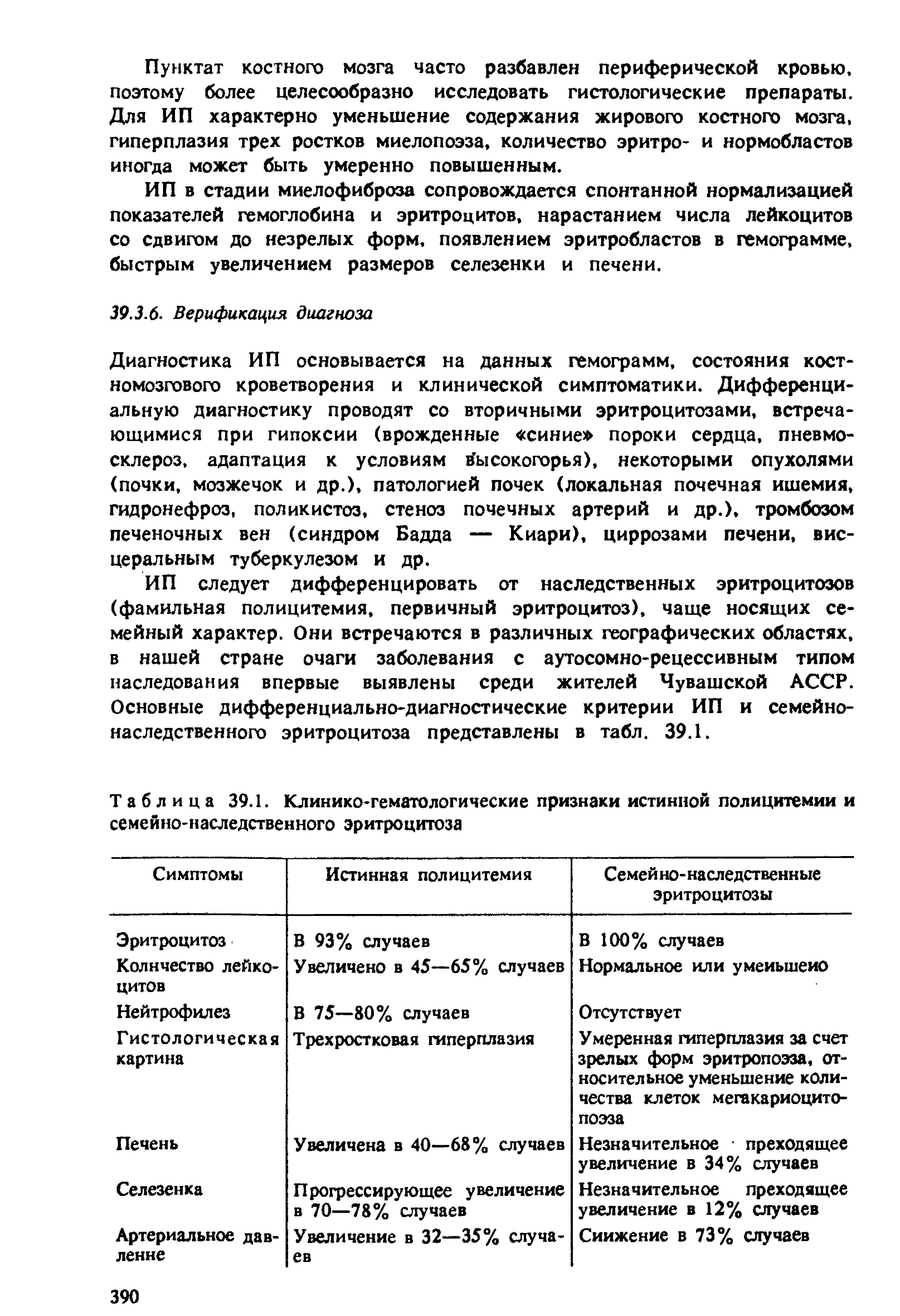 Таблица 39.1. Клинико-гематологические признаки истинной полицитемии и семейно-наследственного эритроцитоза...