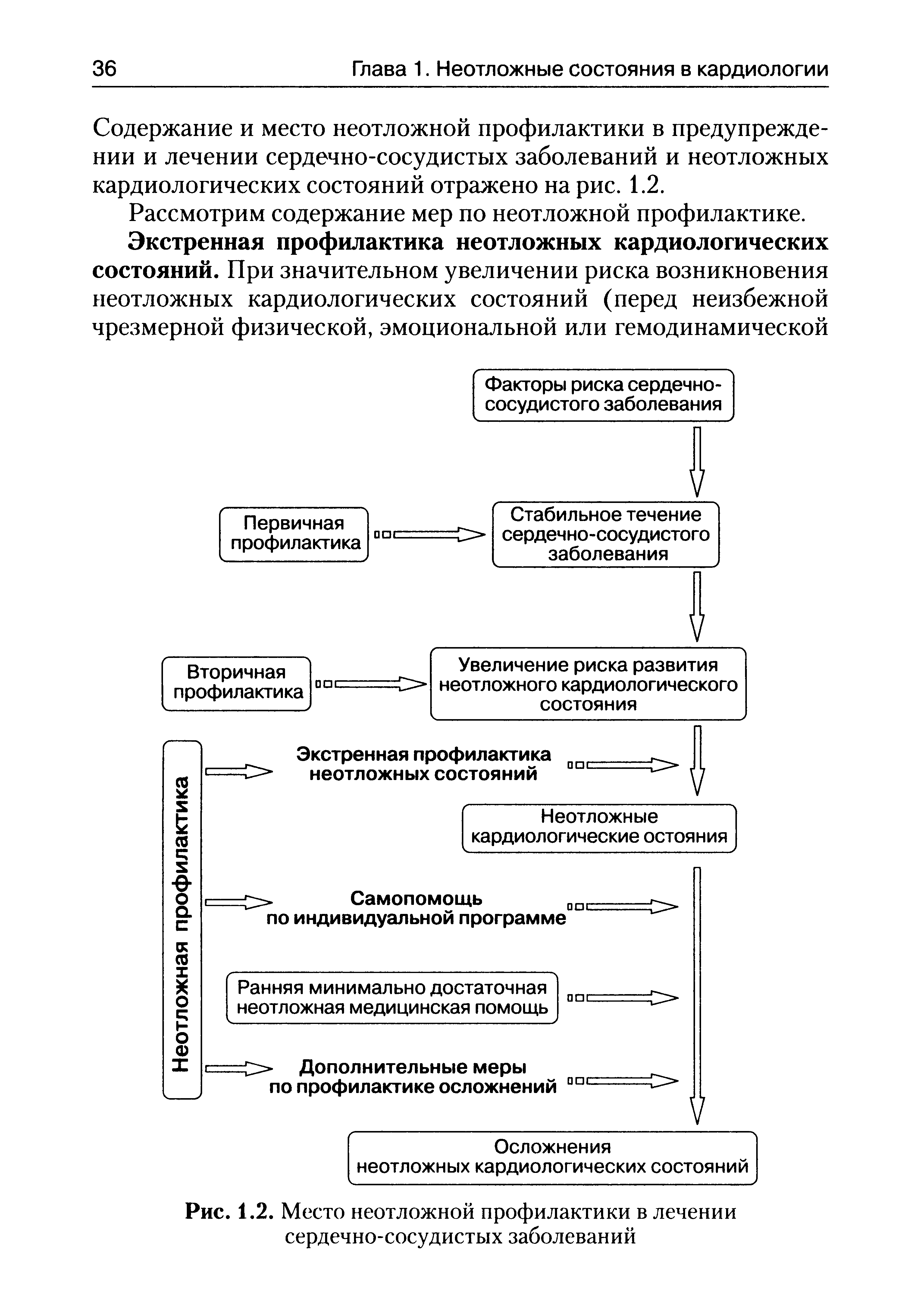 Рис. 1.2. Место неотложной профилактики в лечении сердечно-сосудистых заболеваний...