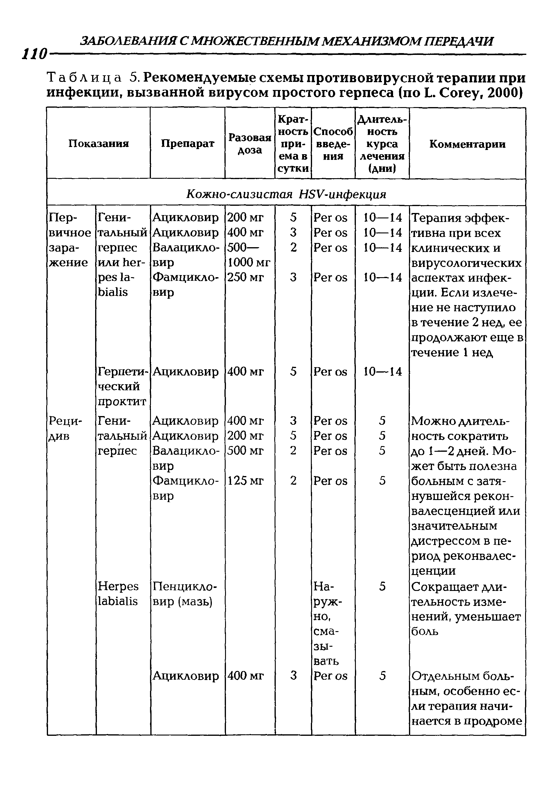 Таблица 5. Рекомендуемые схемы противовирусной терапии при инфекции, вызванной вирусом простого герпеса (по L. C , 2000)...