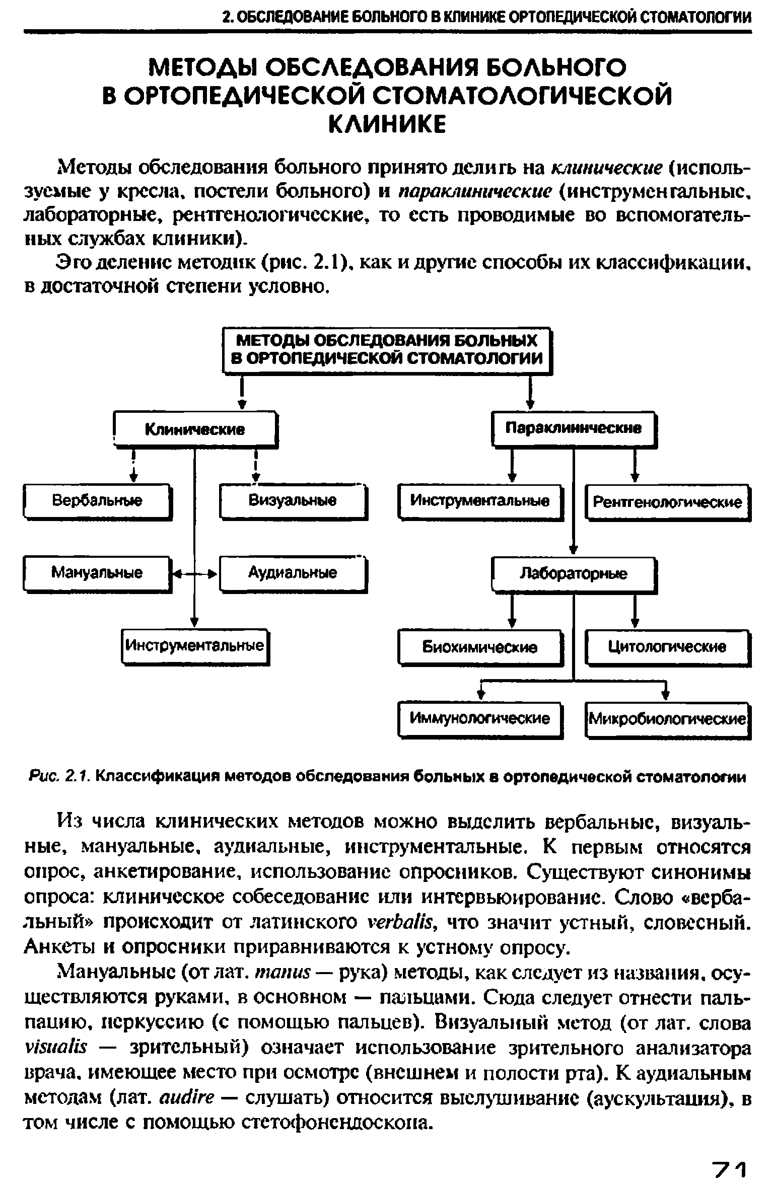 Рис. 2.1. Классификация методов обследования больных в ортопедической стоматологии...