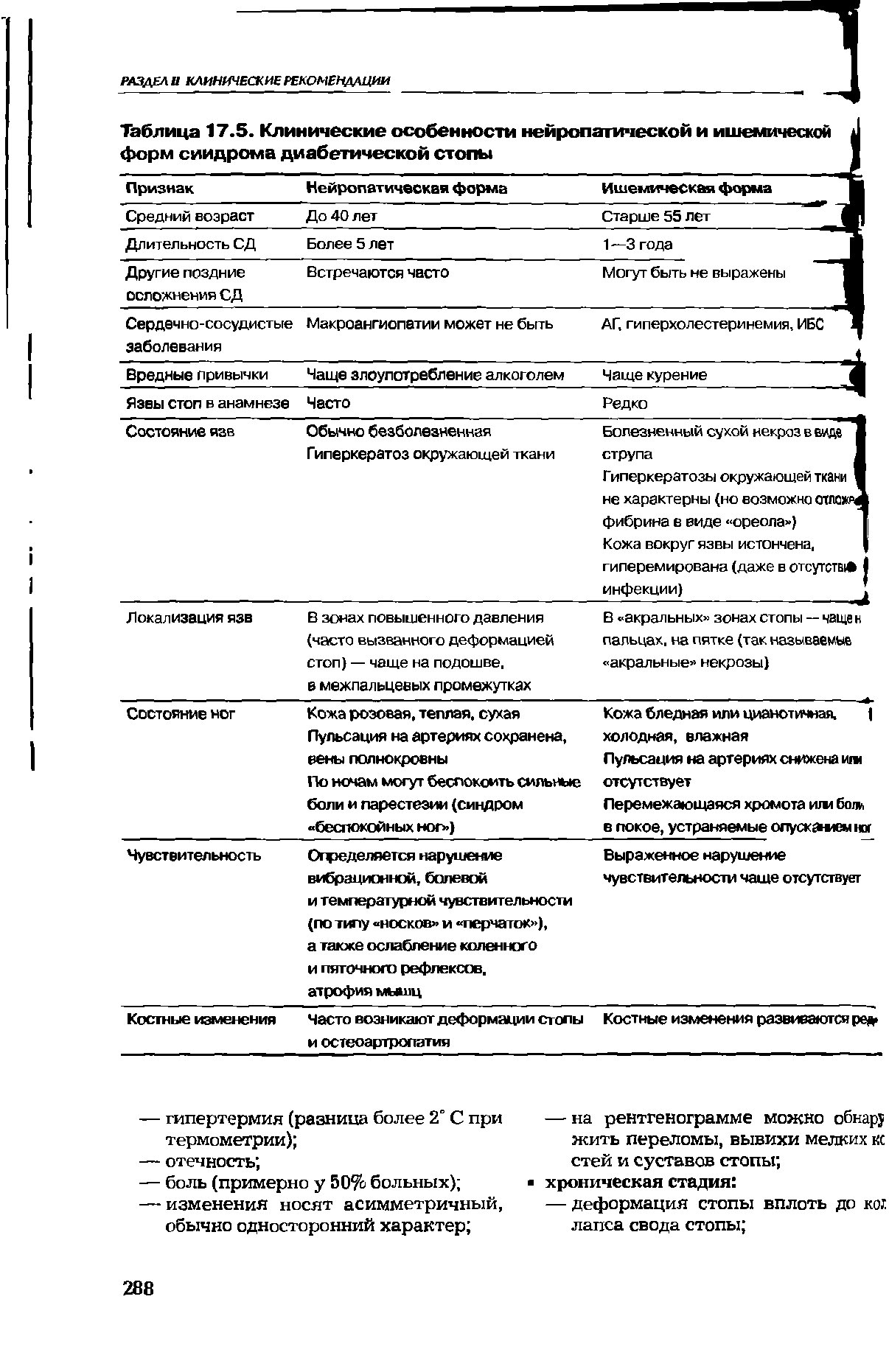 Таблица 17.5. Клинические особенности нейропатической и ишемической а форм синдрома диабетической стопы 1 ...