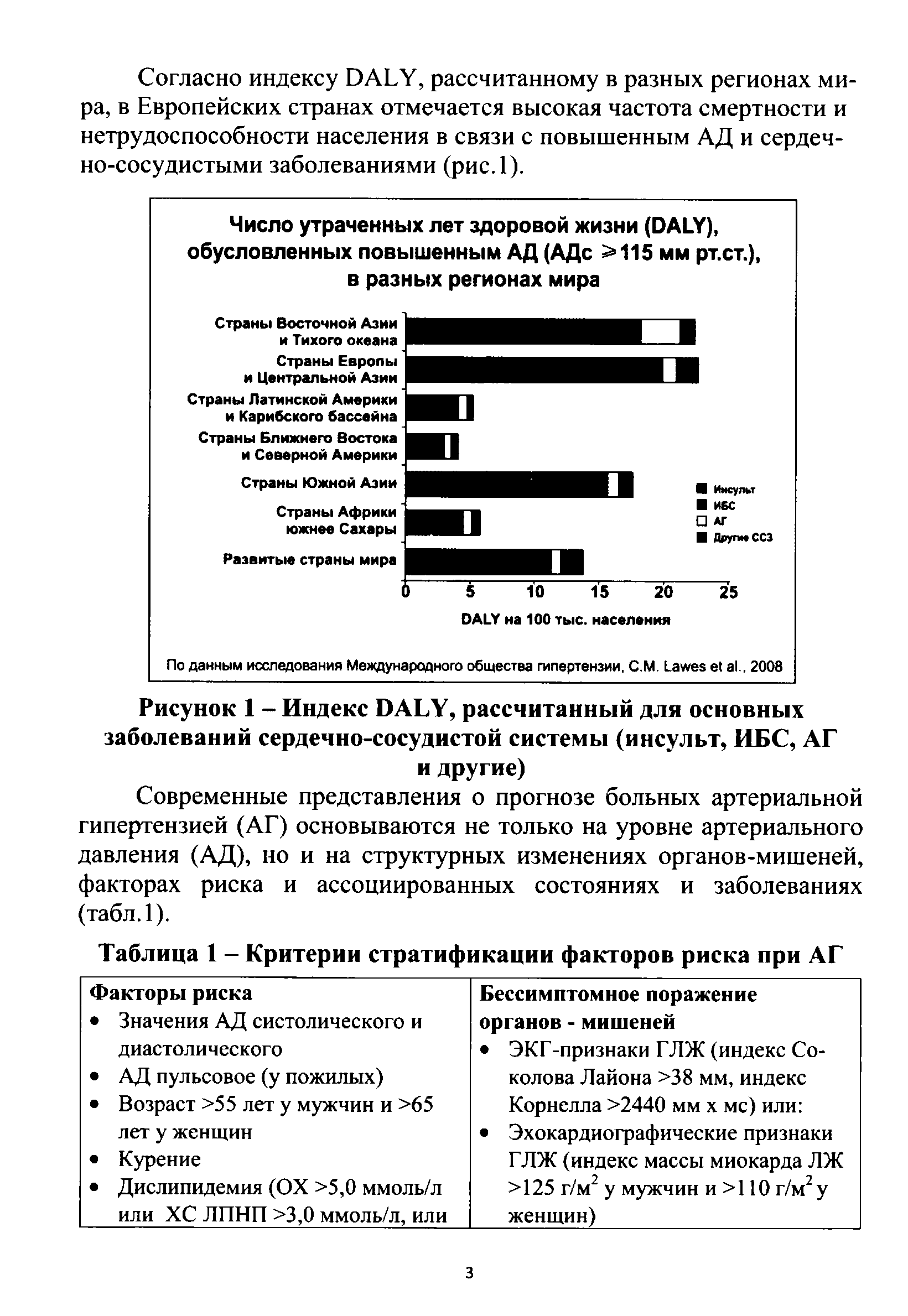 Рисунок 1 - Индекс DALY, рассчитанный для основных заболеваний сердечно-сосудистой системы (инсульт, ИБС, АГ и другие)...