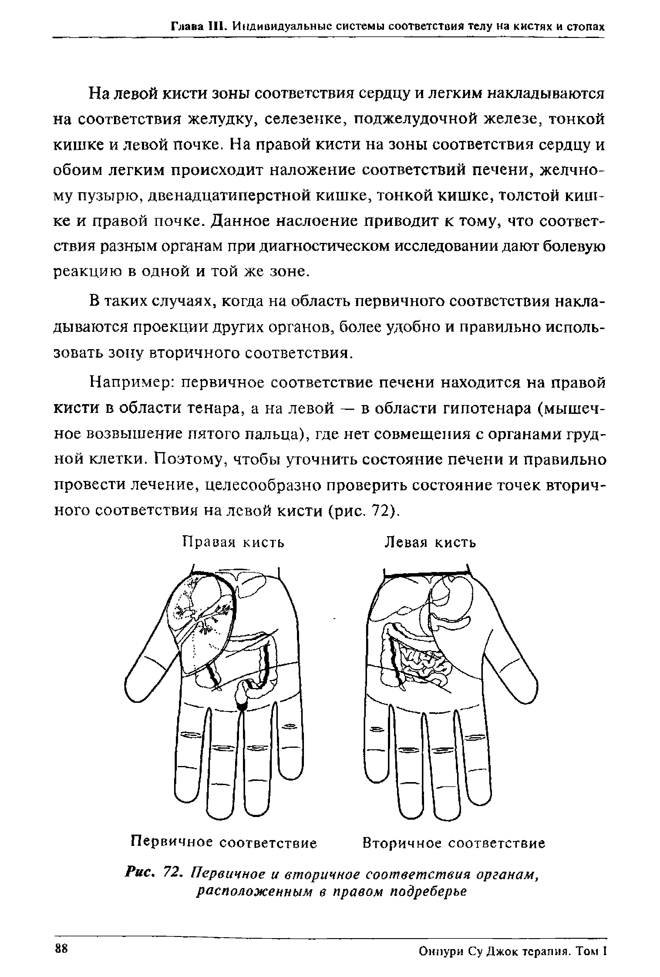 Рис. 72. Первичное и вторичное соответствия органам, расположенным в правом подреберье...