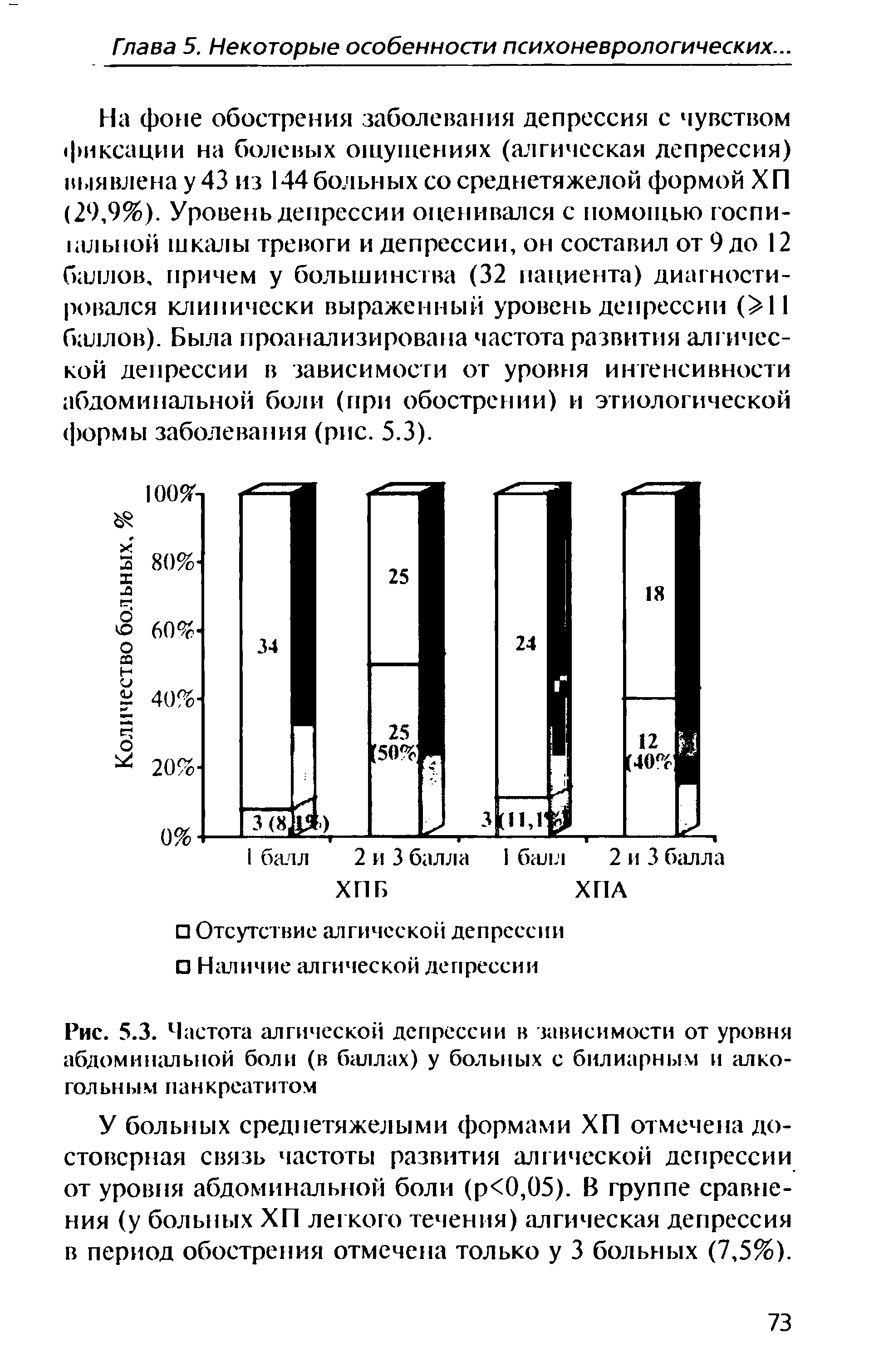 Рис. 5.3. Частота алгической депрессии в зависимости от уровня абдоминальной боли (в баллах) у больных с билиарным и алкогольным панкреатитом...