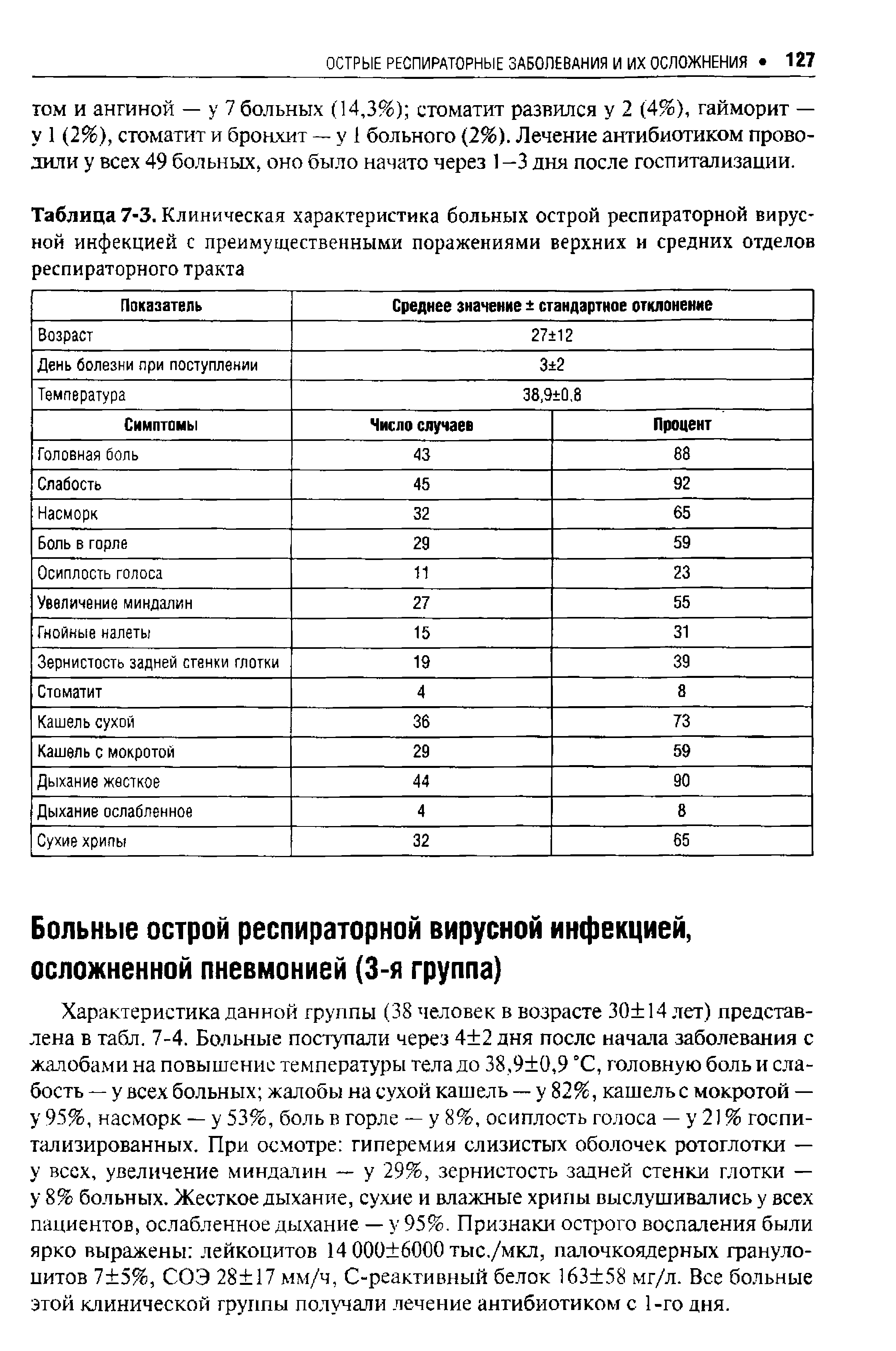 Таблица 7-3. Клиническая характеристика больных острой респираторной вирусной инфекцией с преимущественными поражениями верхних и средних отделов респираторного тракта...