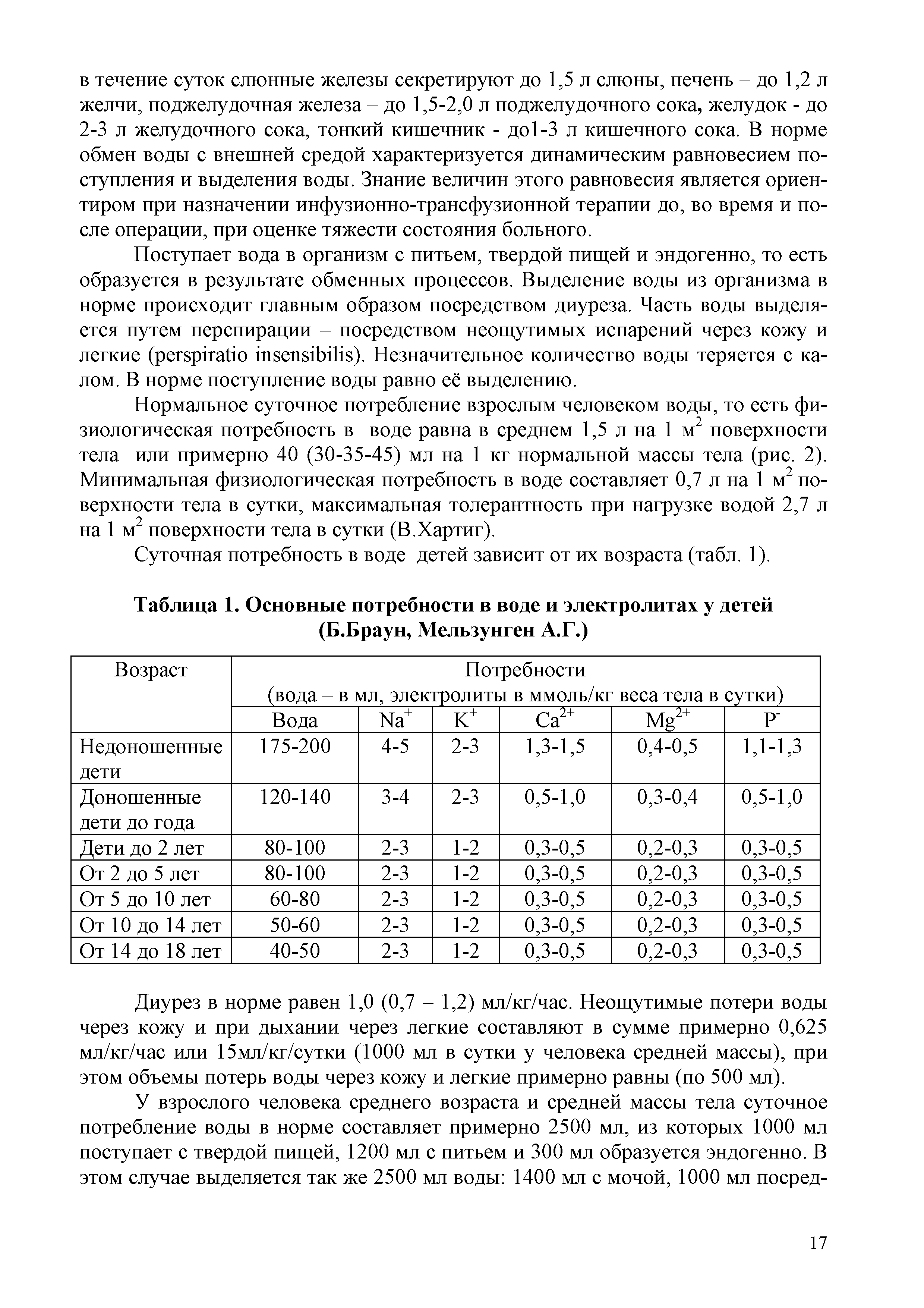 Таблица 1. Основные потребности в воде и электролитах у детей (Б.Браун, Мельзунген А.Г.)...