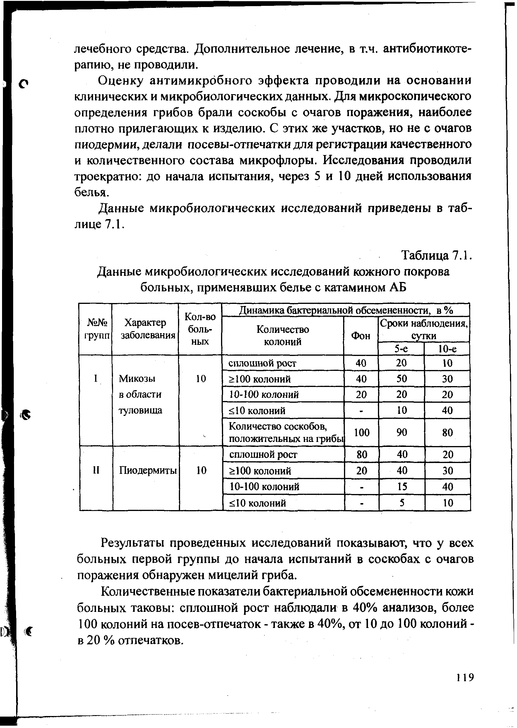 Таблица 7.1. Данные микробиологических исследований кожного покрова больных, применявших белье с катамином АБ...