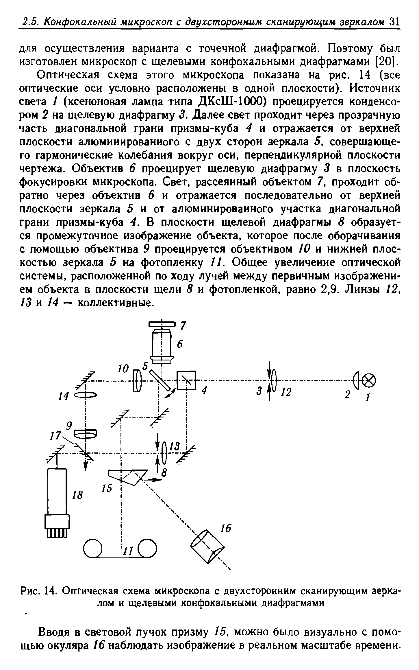 Рис. 14. Оптическая схема микроскопа с двухсторонним сканирующим зерка лом и щелевыми конфокальными диафрагмами...