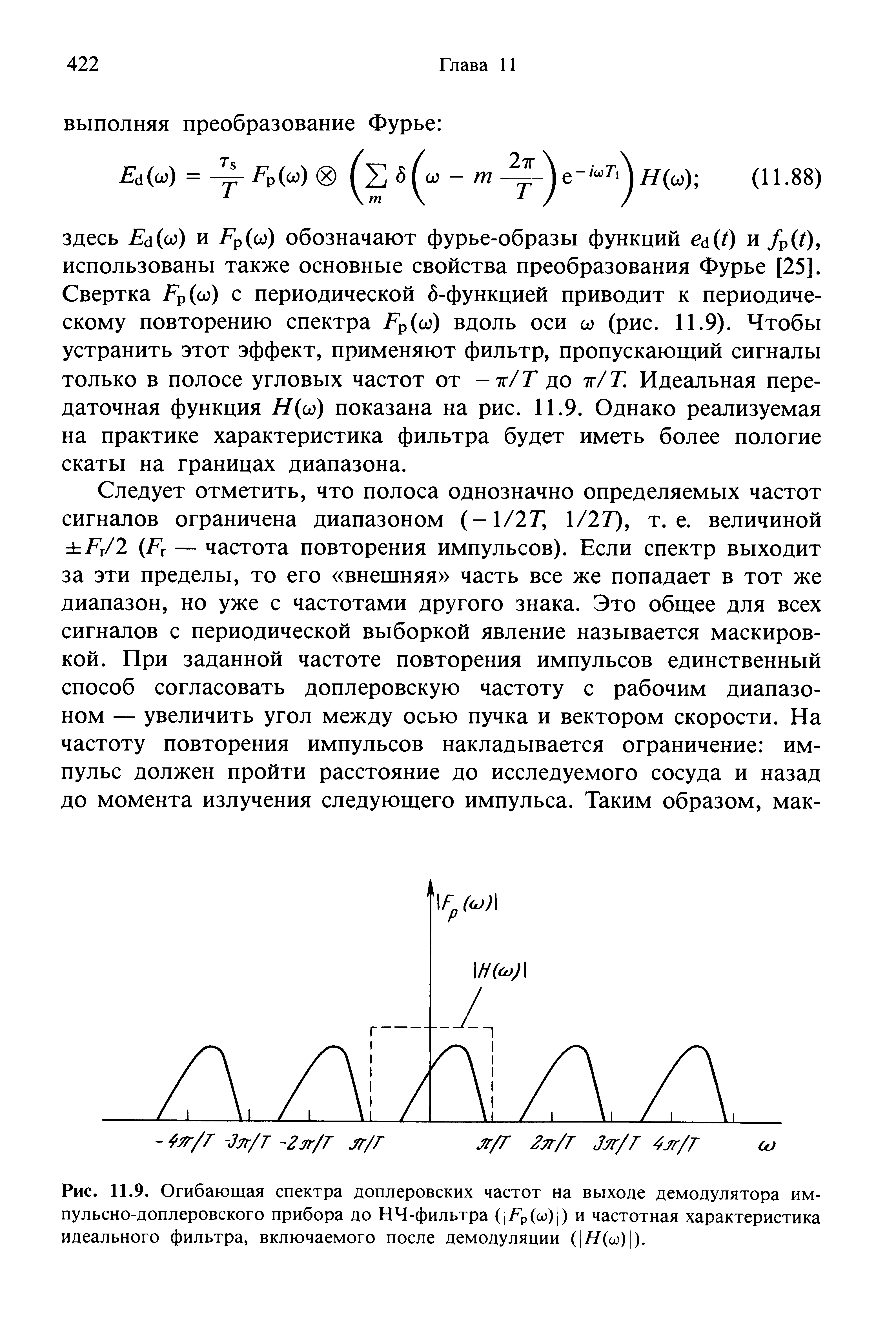 Рис. 11.9. Огибающая спектра доплеровских частот на выходе демодулятора импульсно-доплеровского прибора до НЧ-фильтра ( 7гр(со) ) и частотная характеристика идеального фильтра, включаемого после демодуляции ( Н(ы) ).