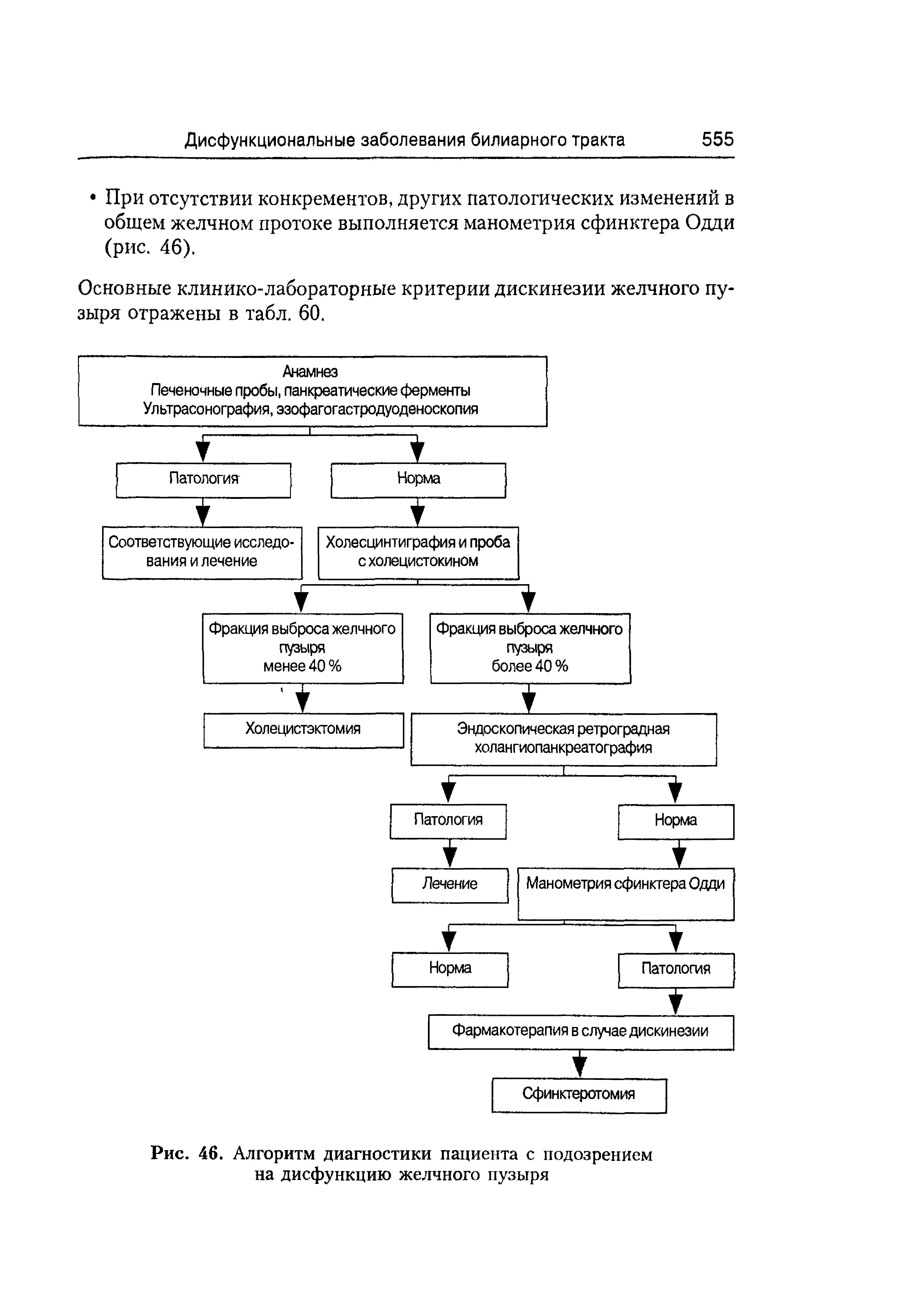 Рис. 46. Алгоритм диагностики пациента с подозрением на дисфункцию желчного пузыря...