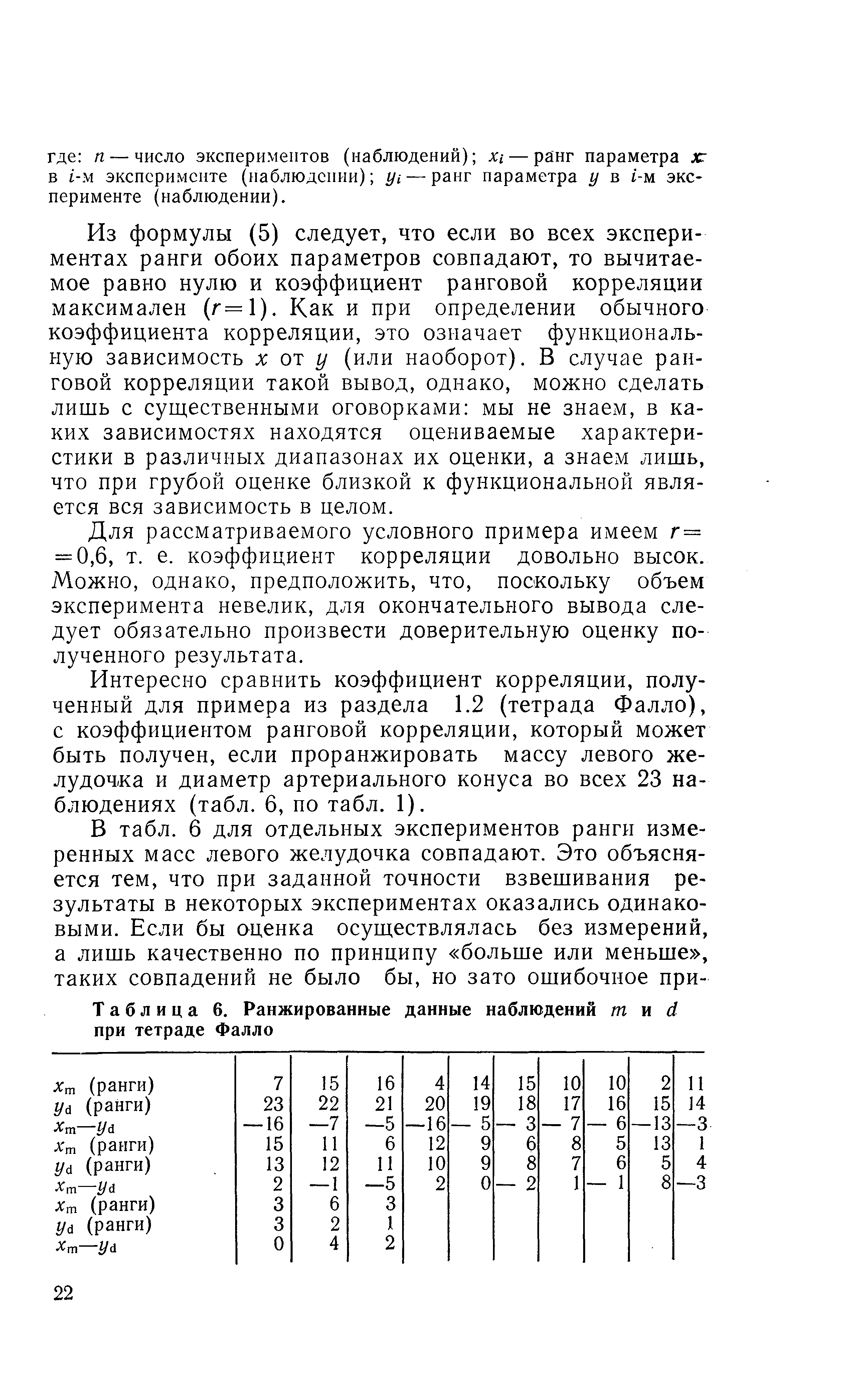 Таблица 6. Ранжированные данные наблюдений т и при тетраде Фалло...