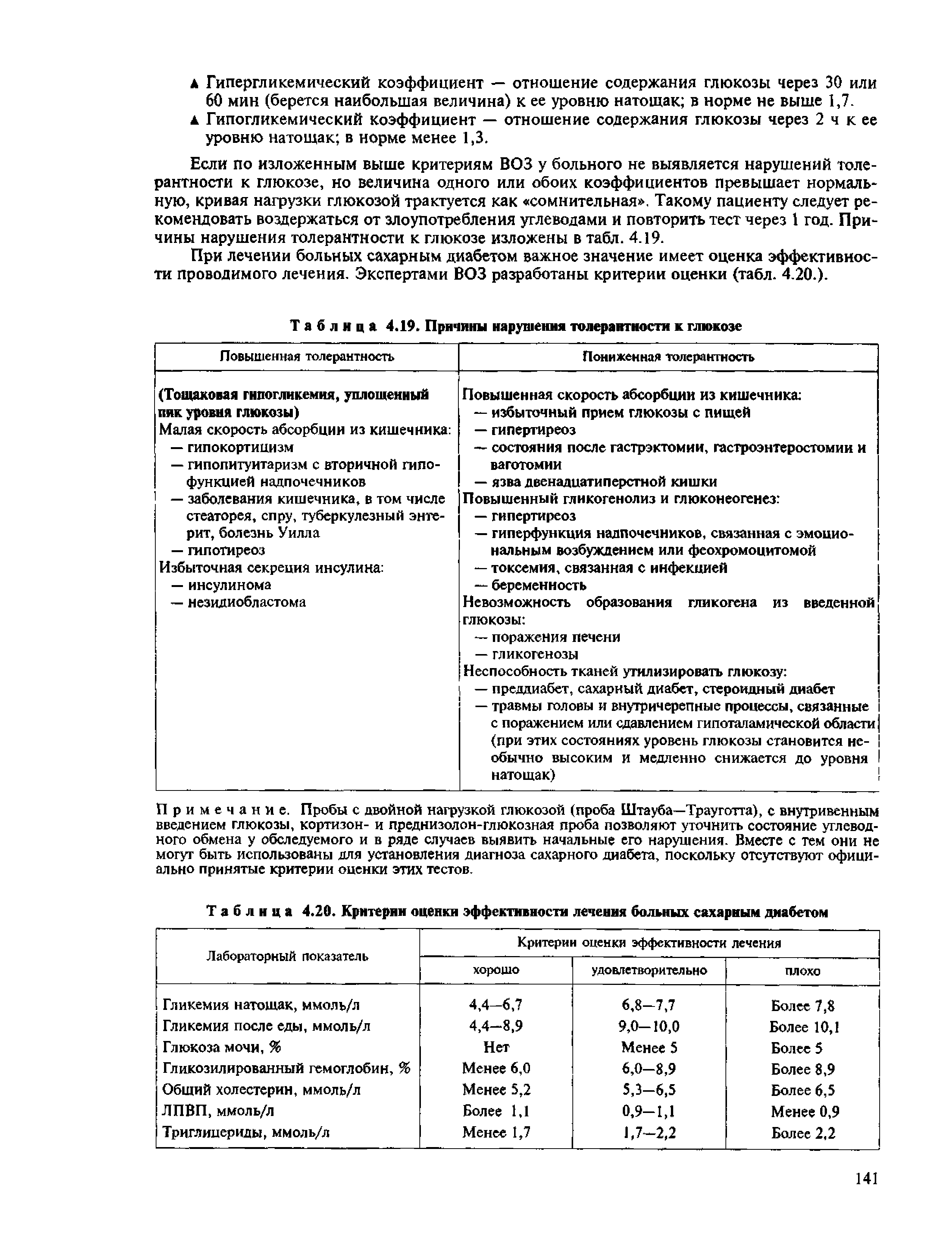 Таблица 4.20. Критерии оценки эффективности лечения больных сахарным диабетом...