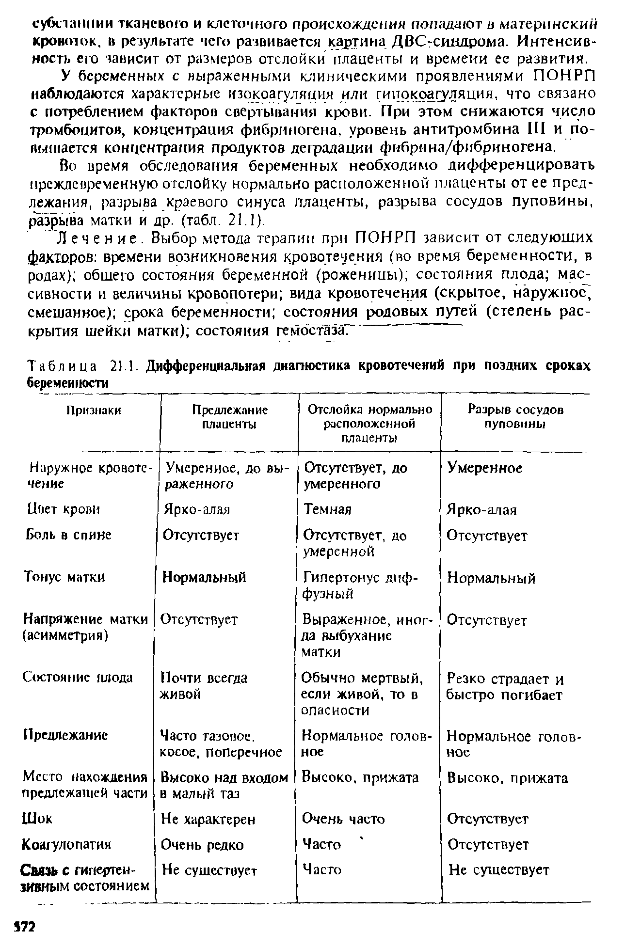 Таблица 211. Дифференциальная диагностика кровотечений при поздних сроках беременности...