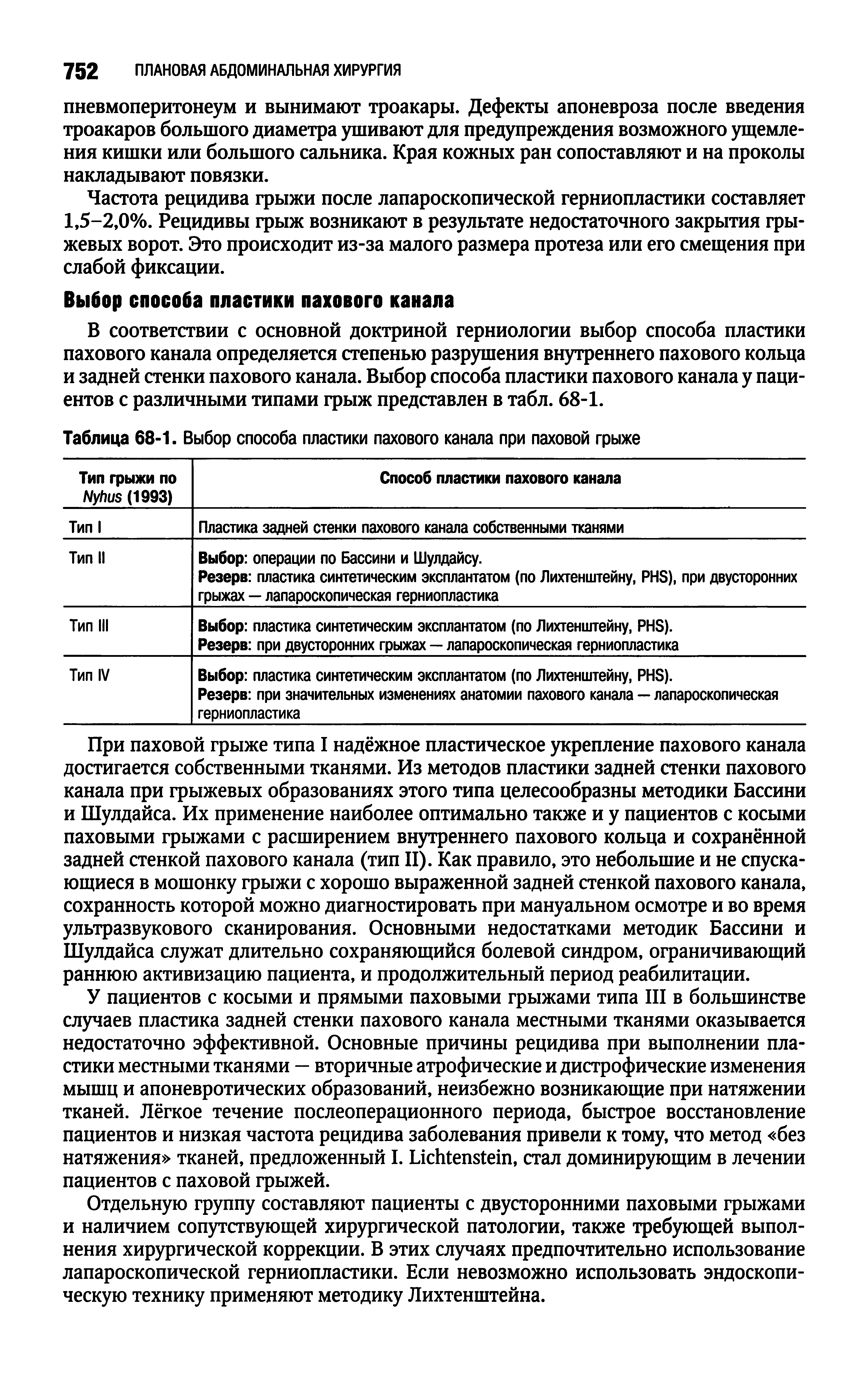 Таблица 68-1. Выбор способа пластики пахового канала при паховой грыже...