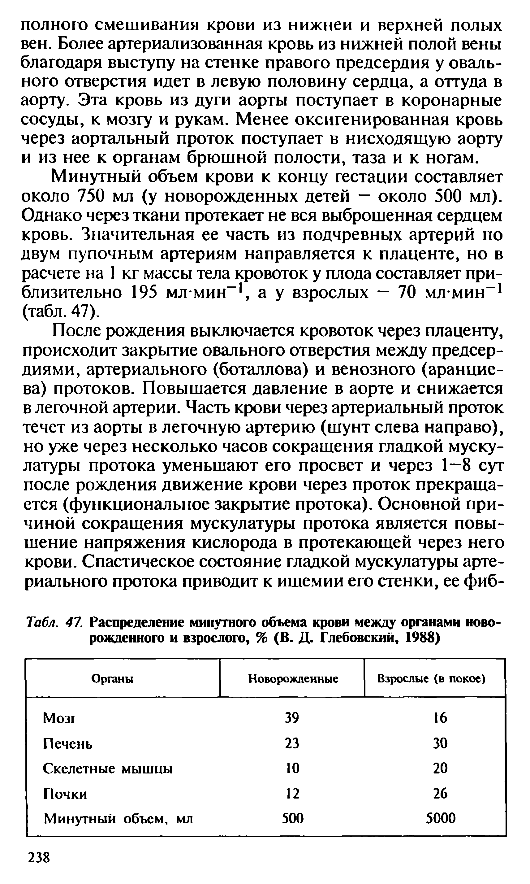 Табл. 41. Распределение минутного объема крови между органами новорожденного и взрослого, % (В. Д. Глебовский, 1988)...