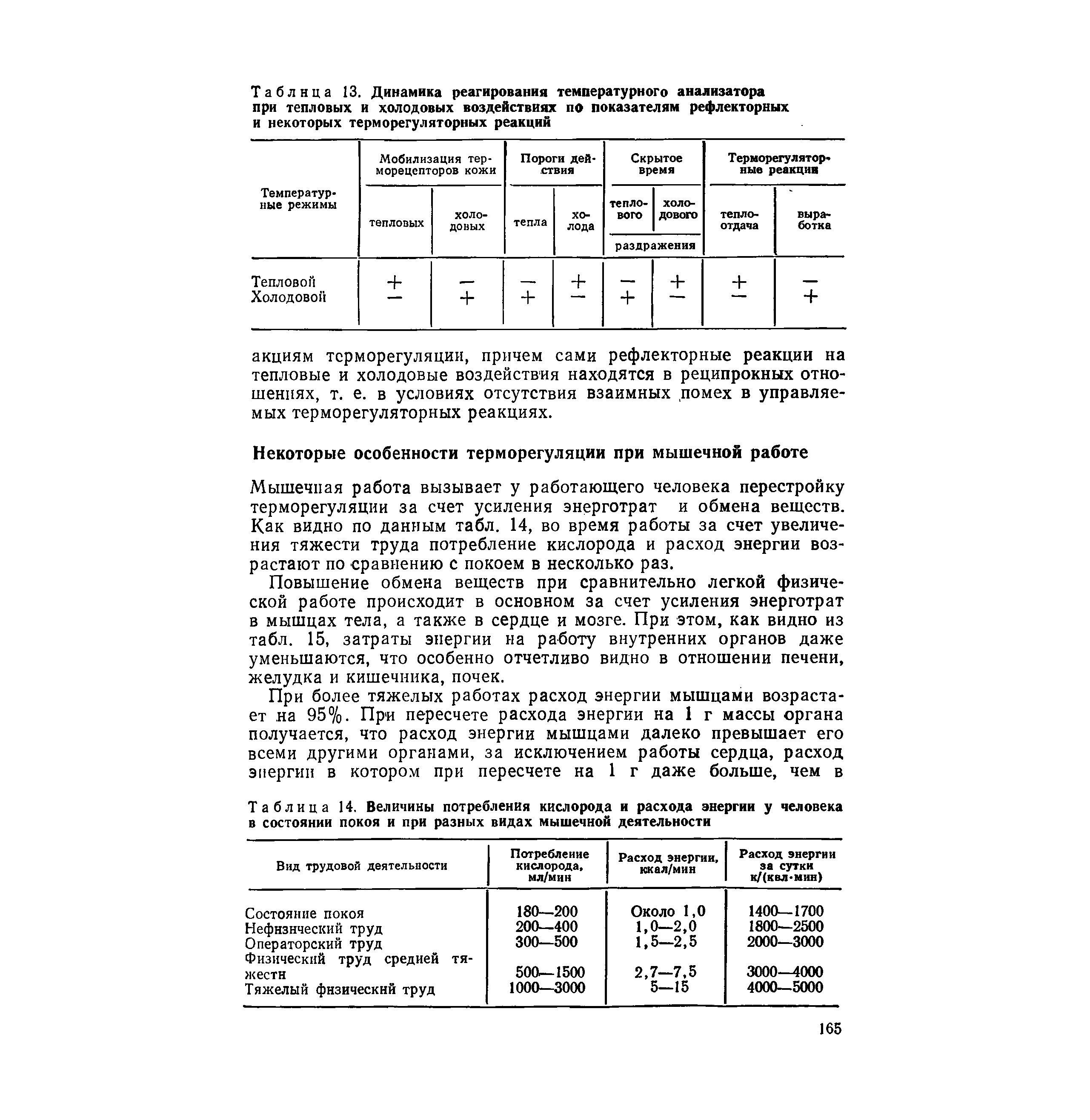 Таблица 14. Величины потребления кислорода и расхода энергии у человека в состоянии покоя и при разных видах мышечной деятельности...