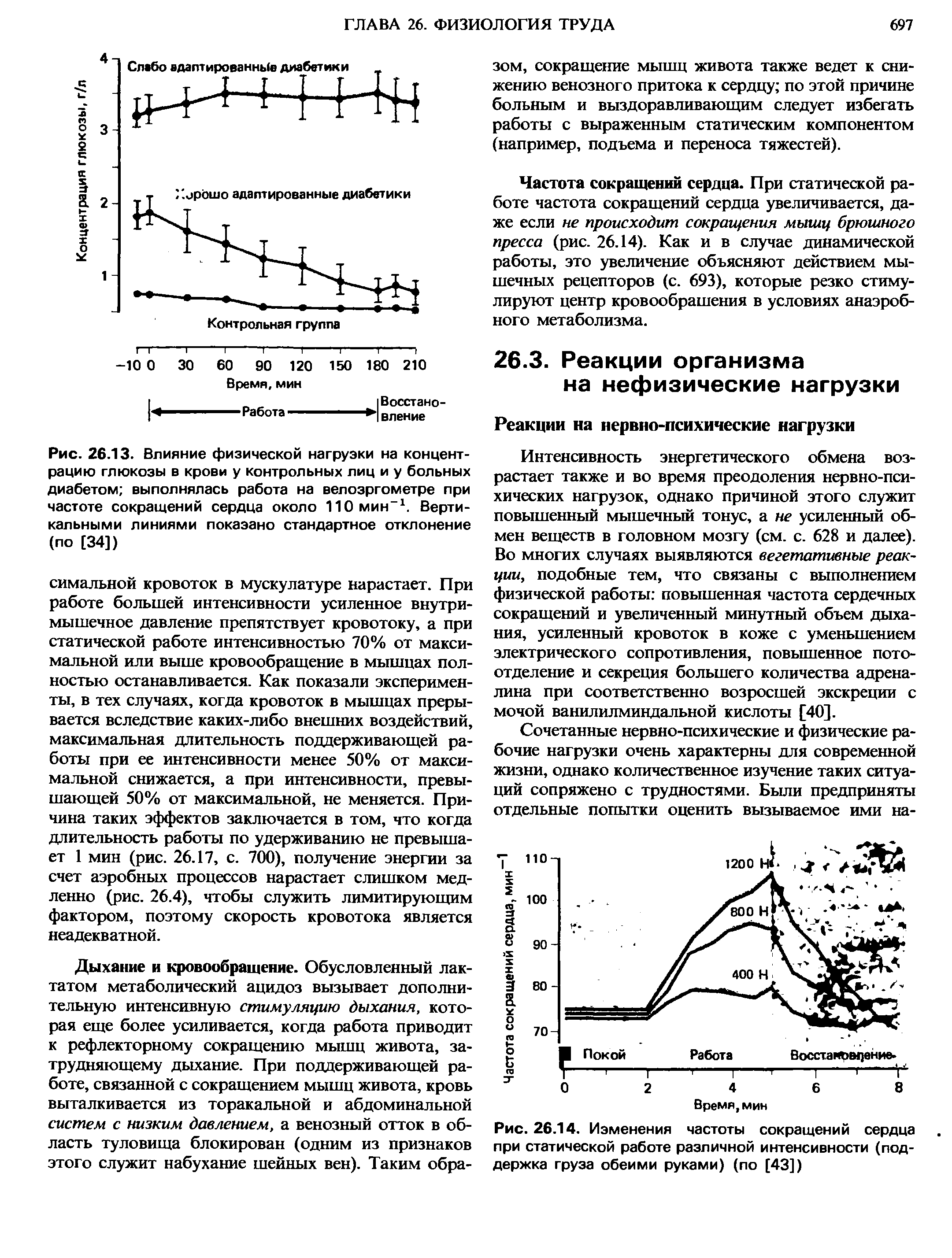 Рис. 26.13. Влияние физической нагрузки на концентрацию глюкозы в крови у контрольных лиц и у больных диабетом выполнялась работа на велоэргометре при частоте сокращений сердца около 110 мин-1. Вертикальными линиями показано стандартное отклонение (по [34])...