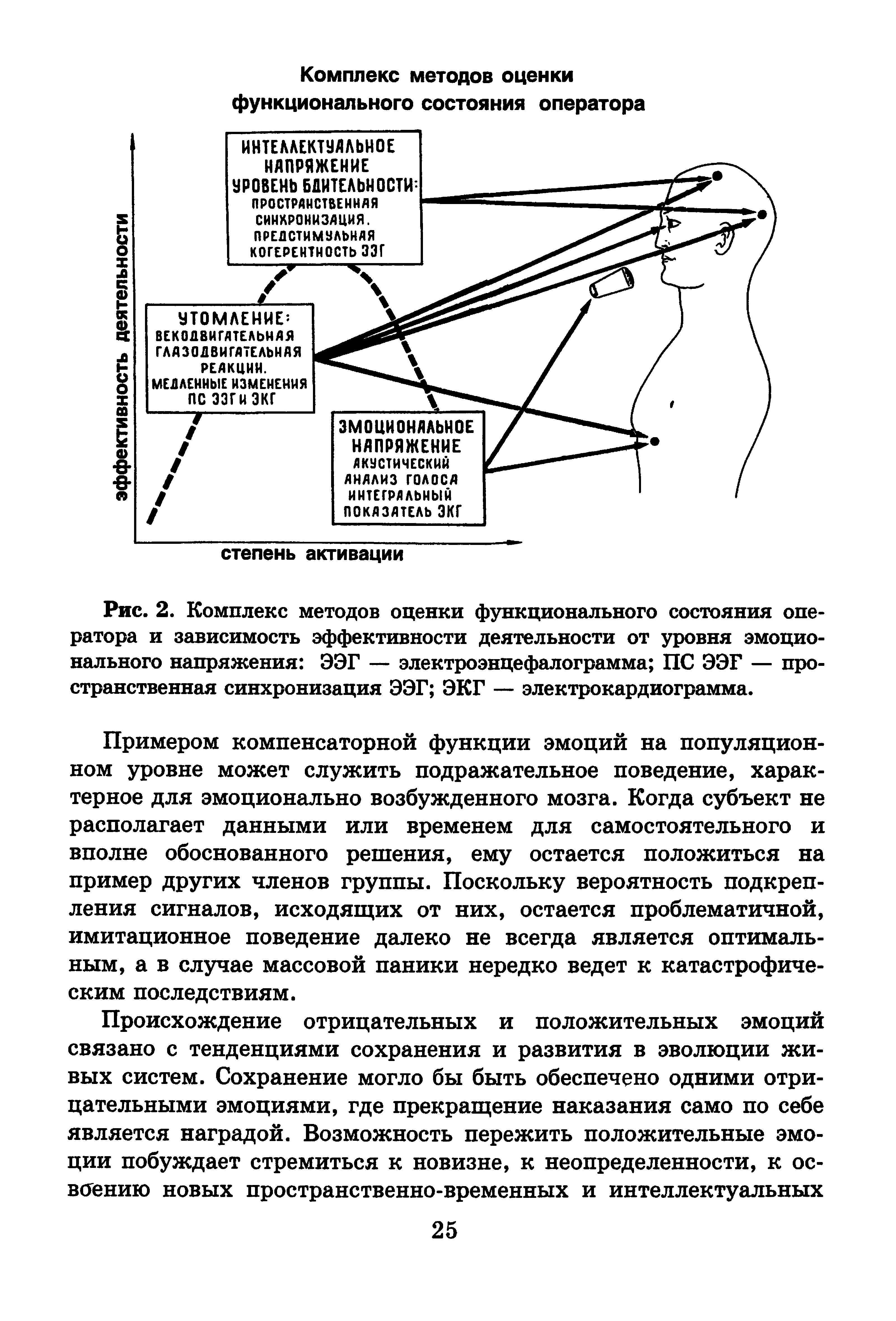 Рис. 2. Комплекс методов оценки функционального состояния оператора и зависимость эффективности деятельности от уровня эмоционального напряжения ЭЭГ — электроэнцефалограмма ПС ЭЭГ — пространственная синхронизация ЭЭГ ЭКГ — электрокардиограмма.