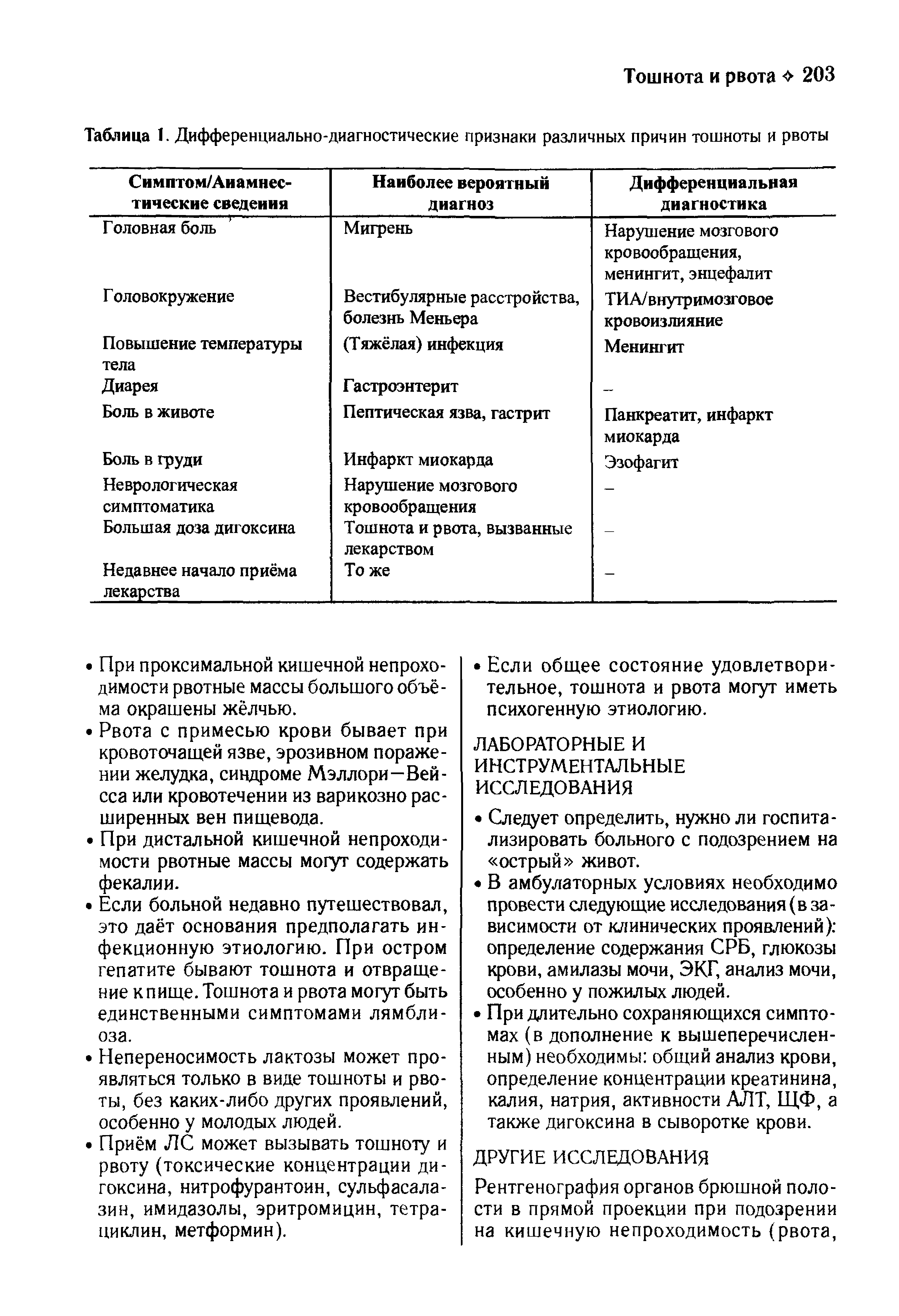 Таблица 1. Дифференциально-диагностические признаки различных причин тошноты и рвоты...