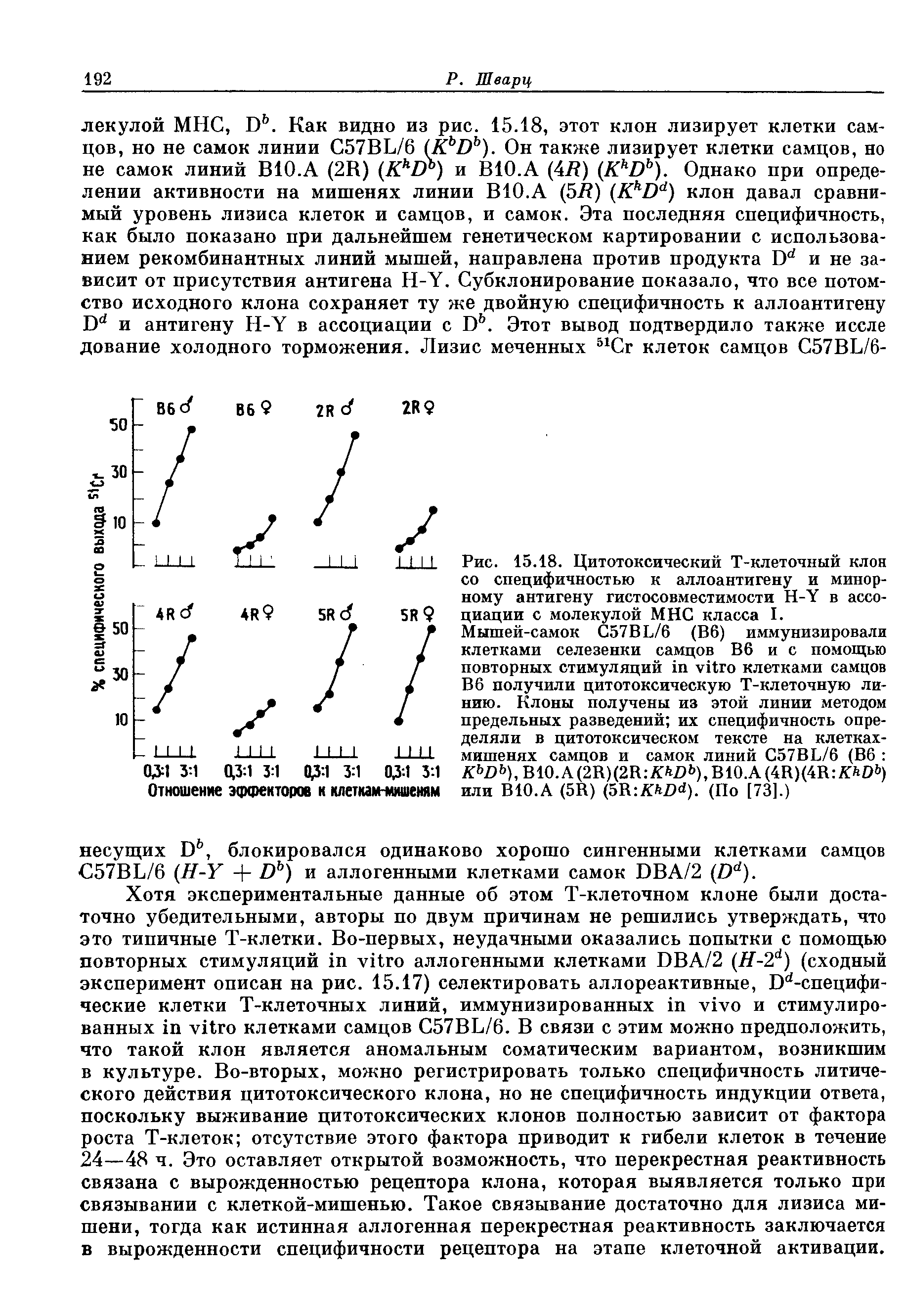 Рис. 15.18. Цитотоксический Т-клеточный клон со специфичностью к аллоантигену и минорному антигену гистосовместимости H-Y в ассоциации с молекулой МНС класса I.