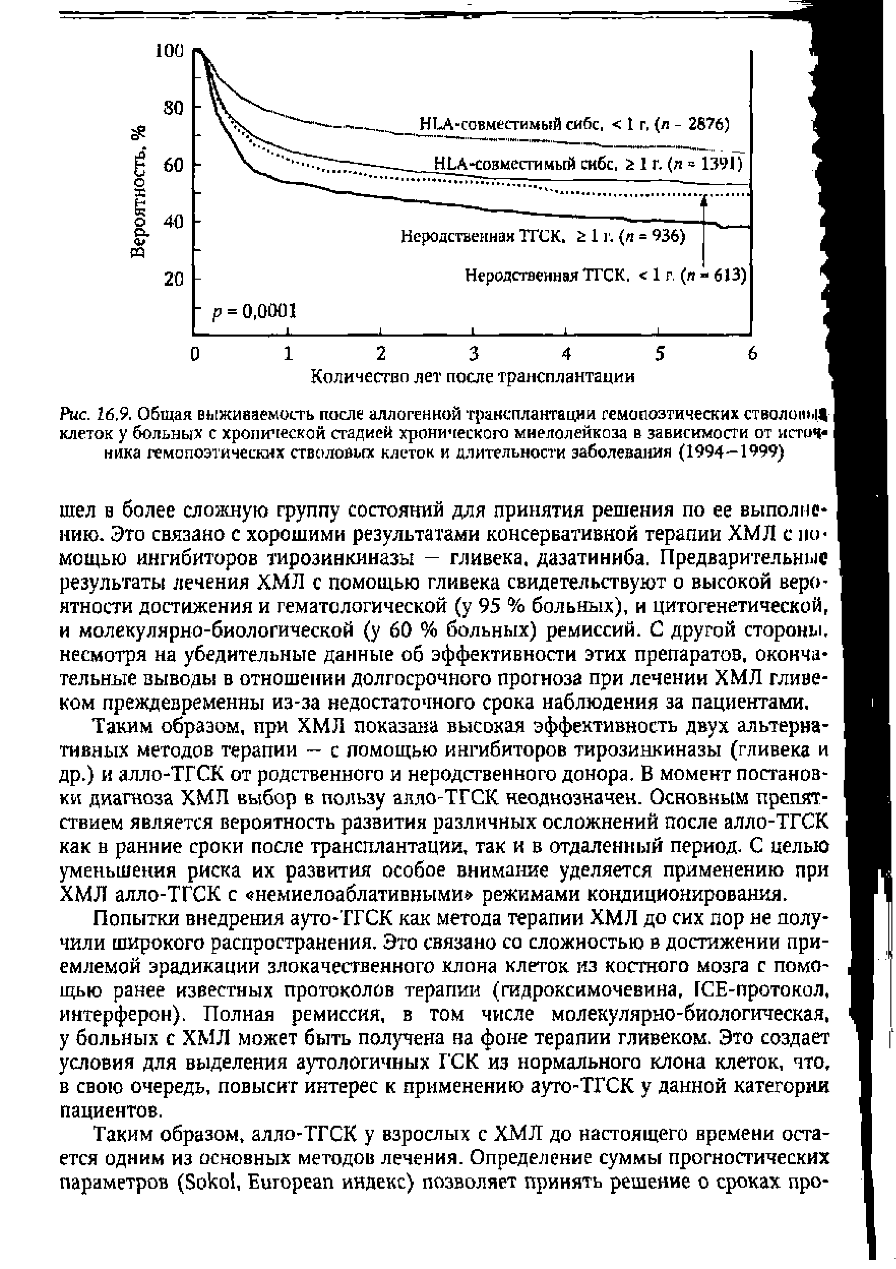 Рис. 16,9. Общая выживаемость после аллогенной трансплантации гемопоэтических стволои>.Ц клеток у больных с хронической стадией хронического миелолейкоза в зависимости от исток ника гемопоэтических стволовых клеток и длительности заболевания (1994—1999)...