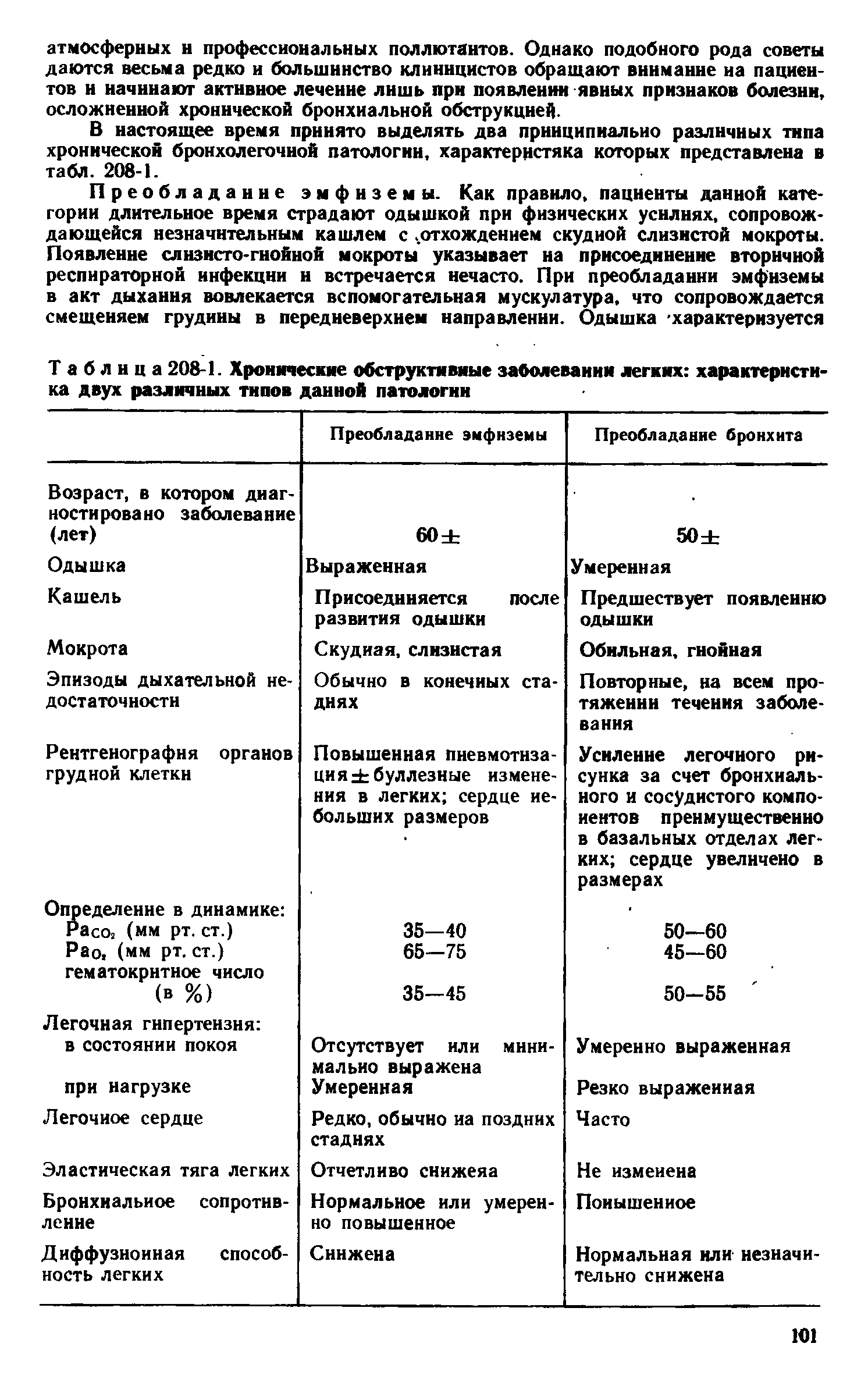 Таблица 208-1. Хронические обструктивные заболевании легких характеристика двух различных типов данной патологии...